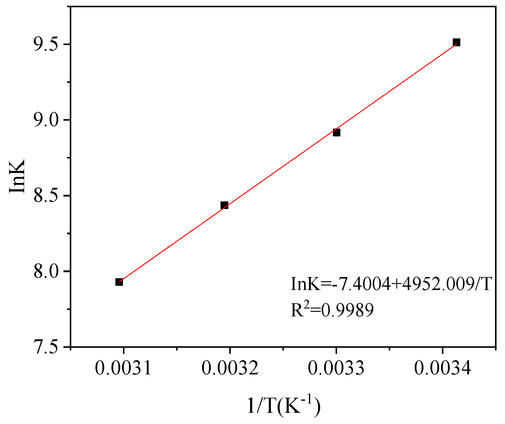 Molecules 24 02779 g010 550