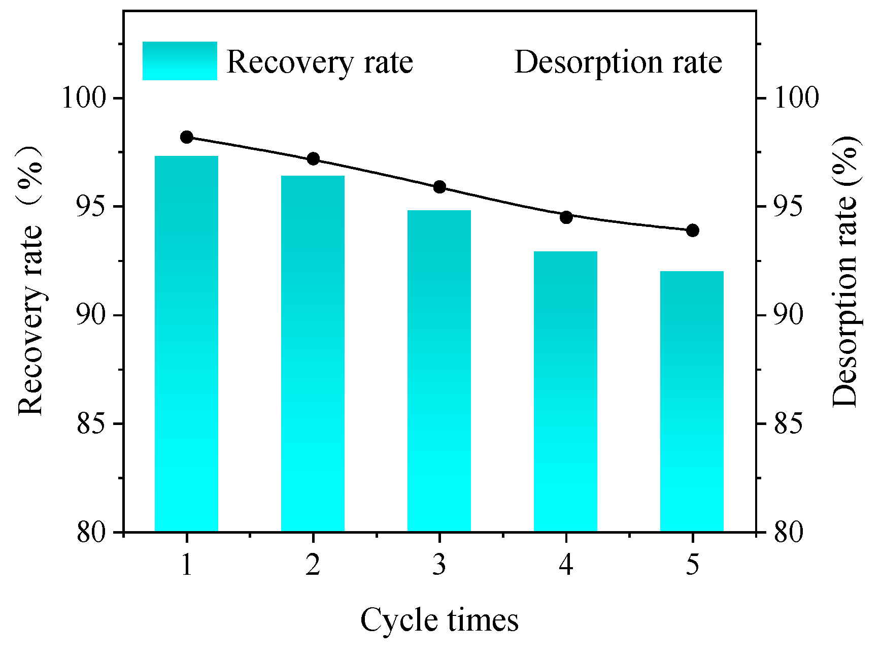 Molecules 24 02779 g011 550