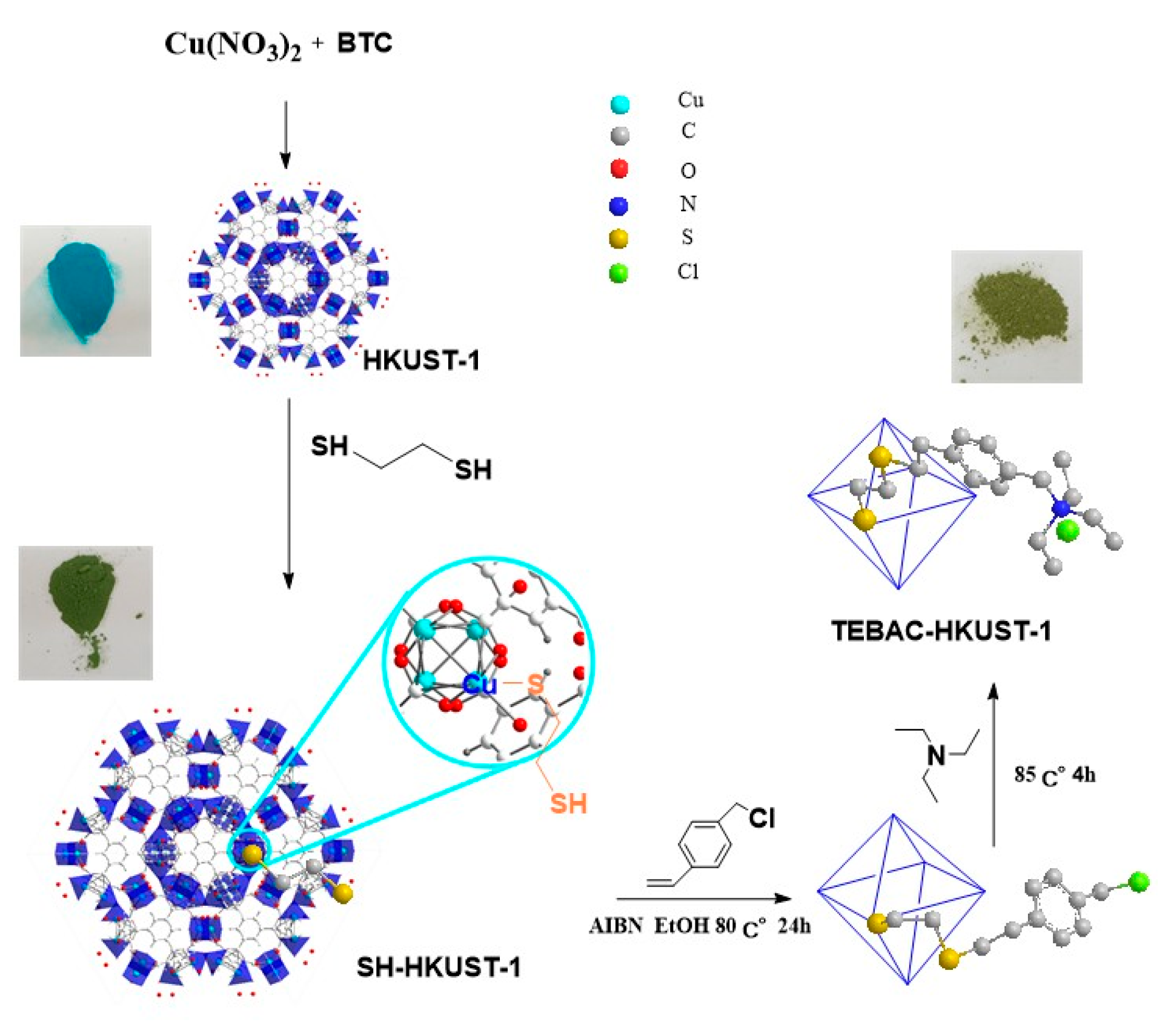 Molecules 24 02779 sch001 550