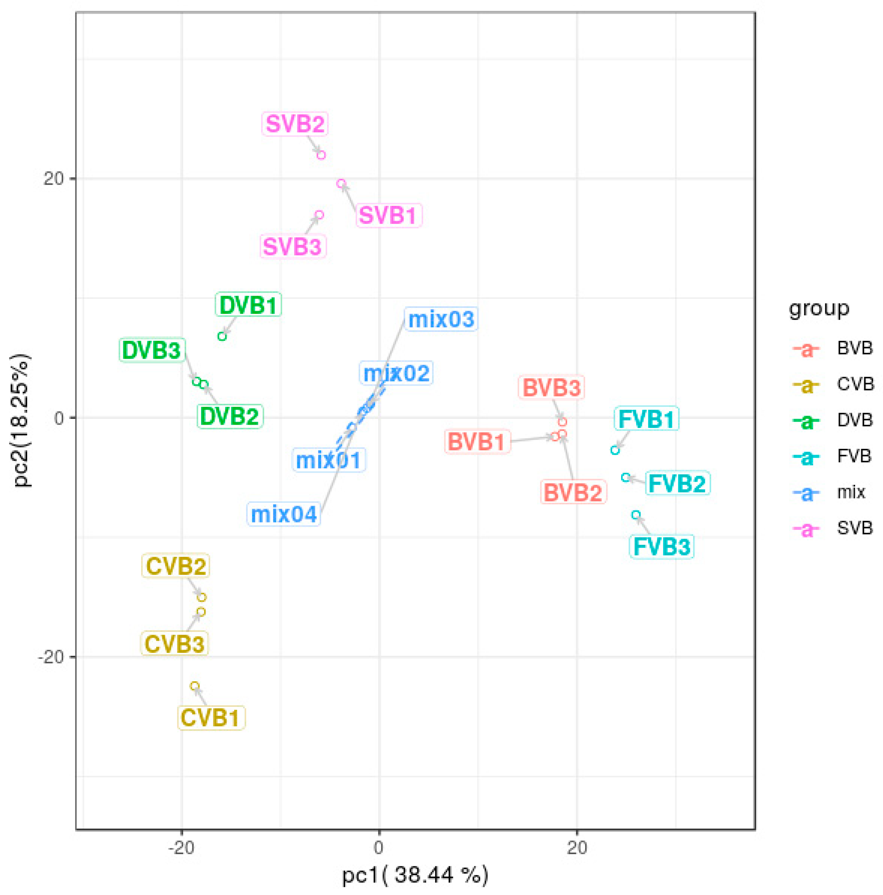 Molecules 24 02781 g002