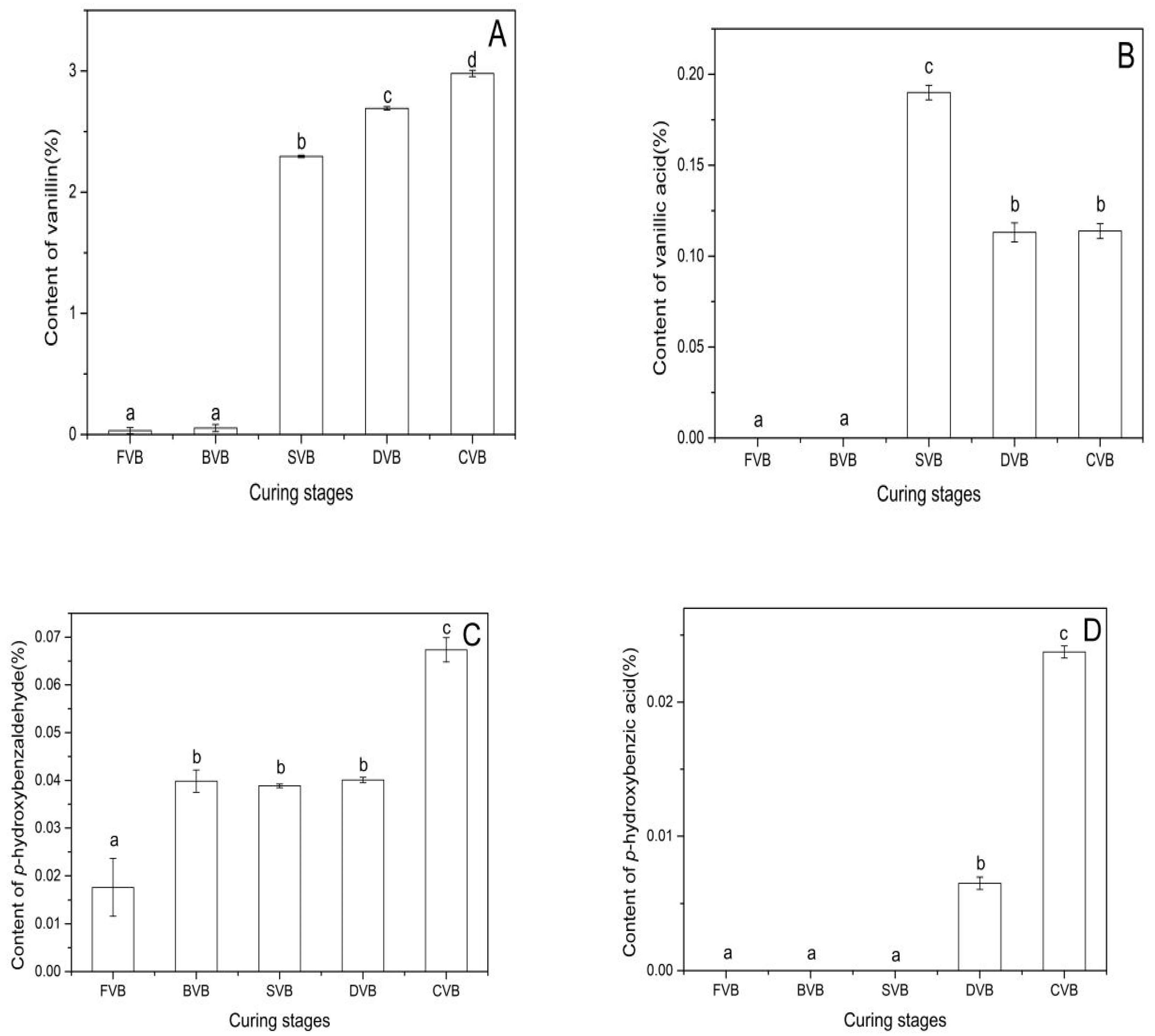 Molecules 24 02781 g003