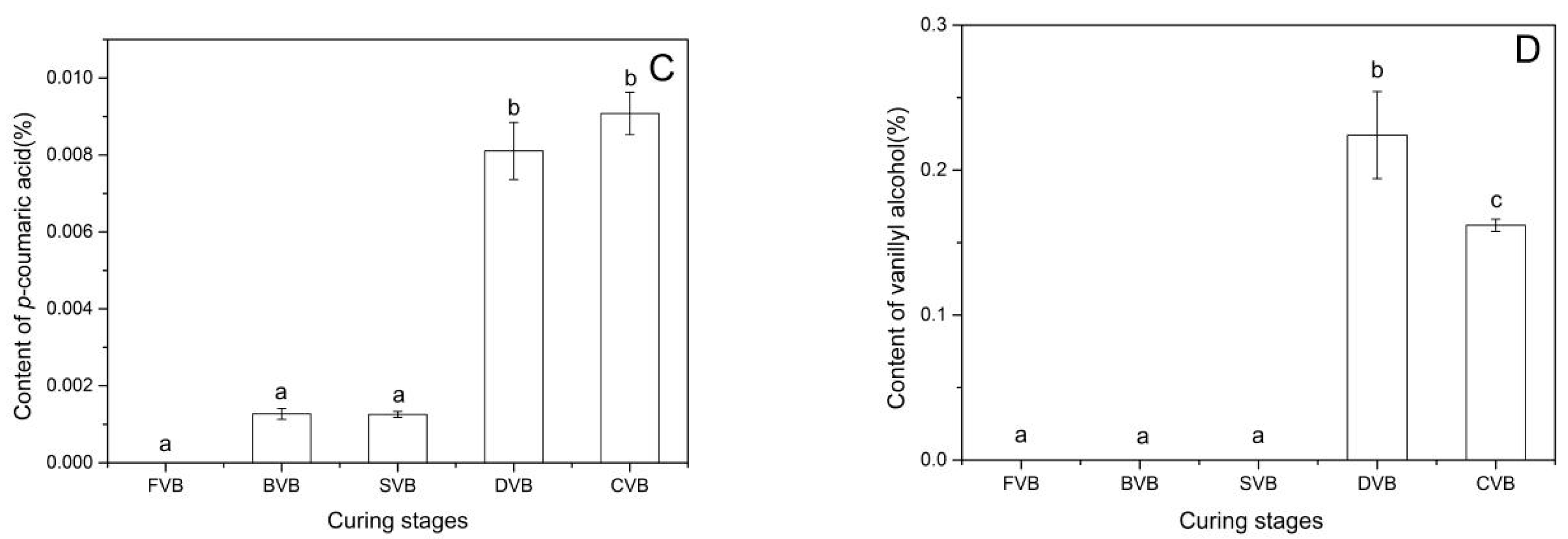 Molecules 24 02781 g004b