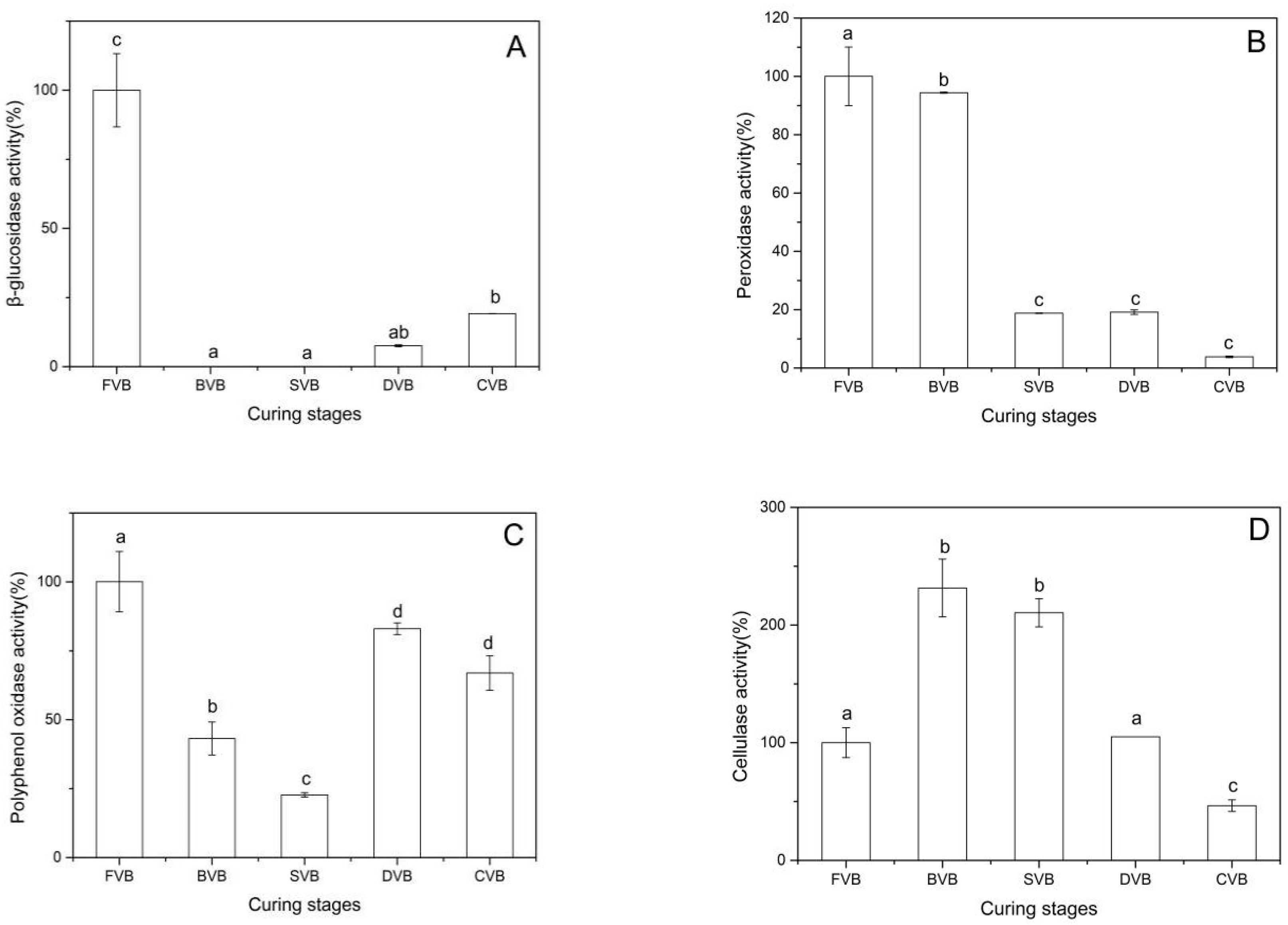 Molecules 24 02781 g005