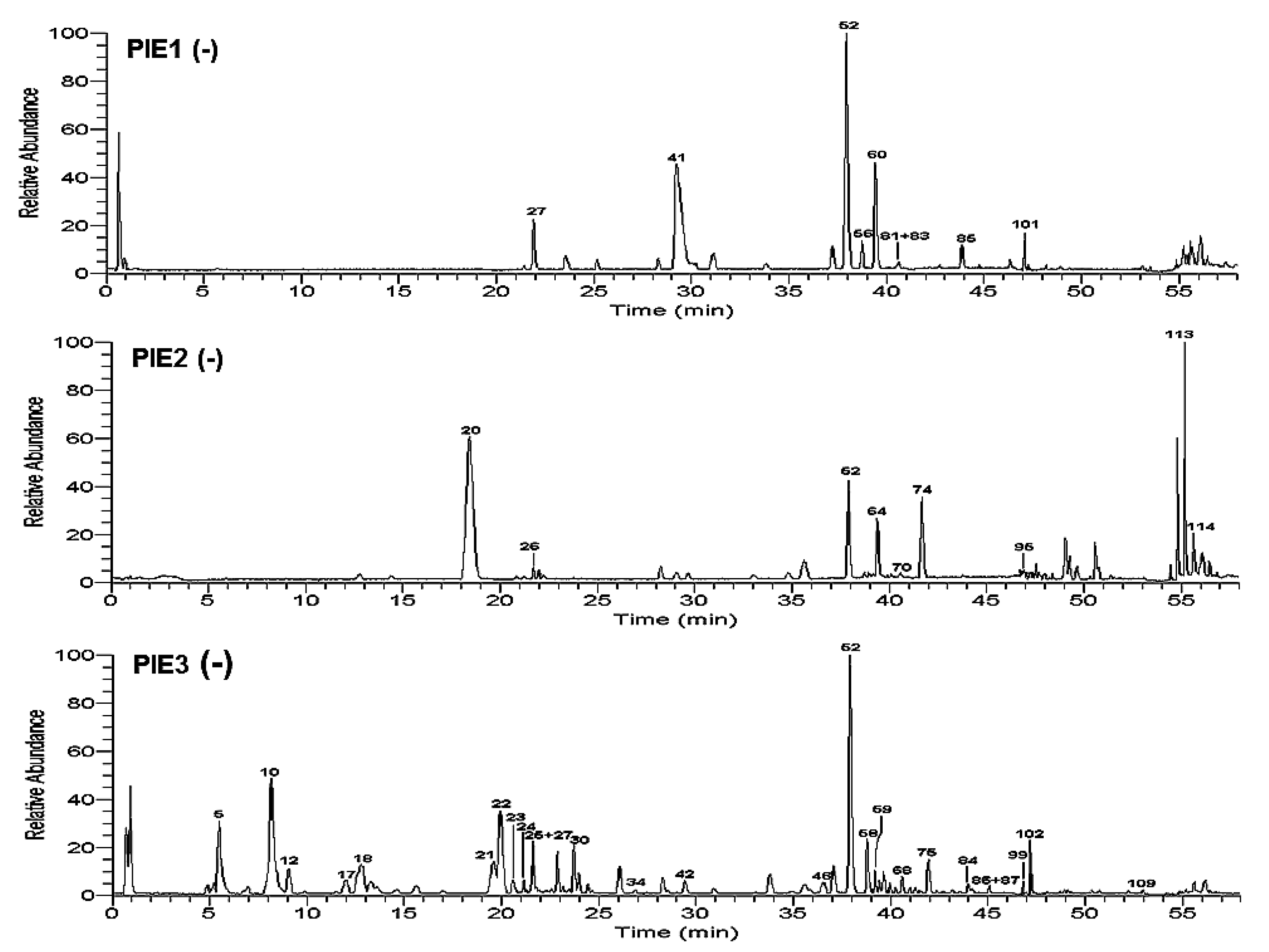 Molecules 24 02784 g002a 550
