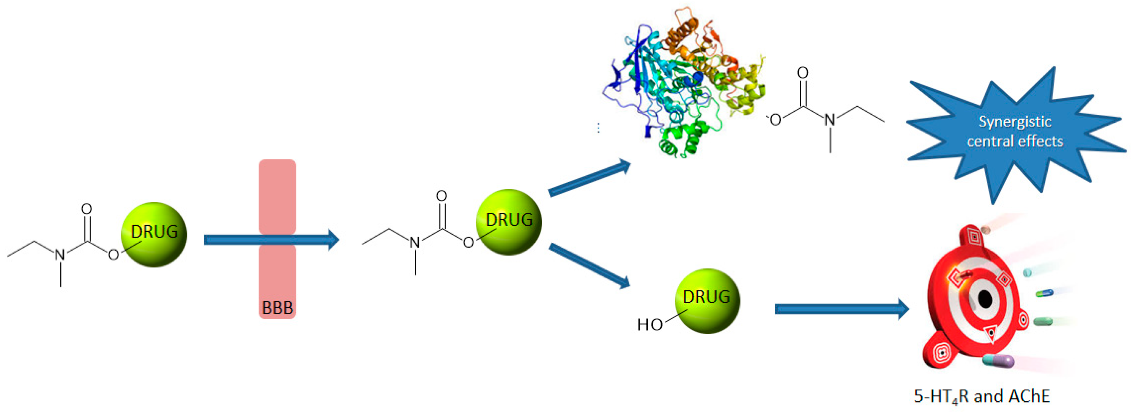 Molecules 24 02786 g001
