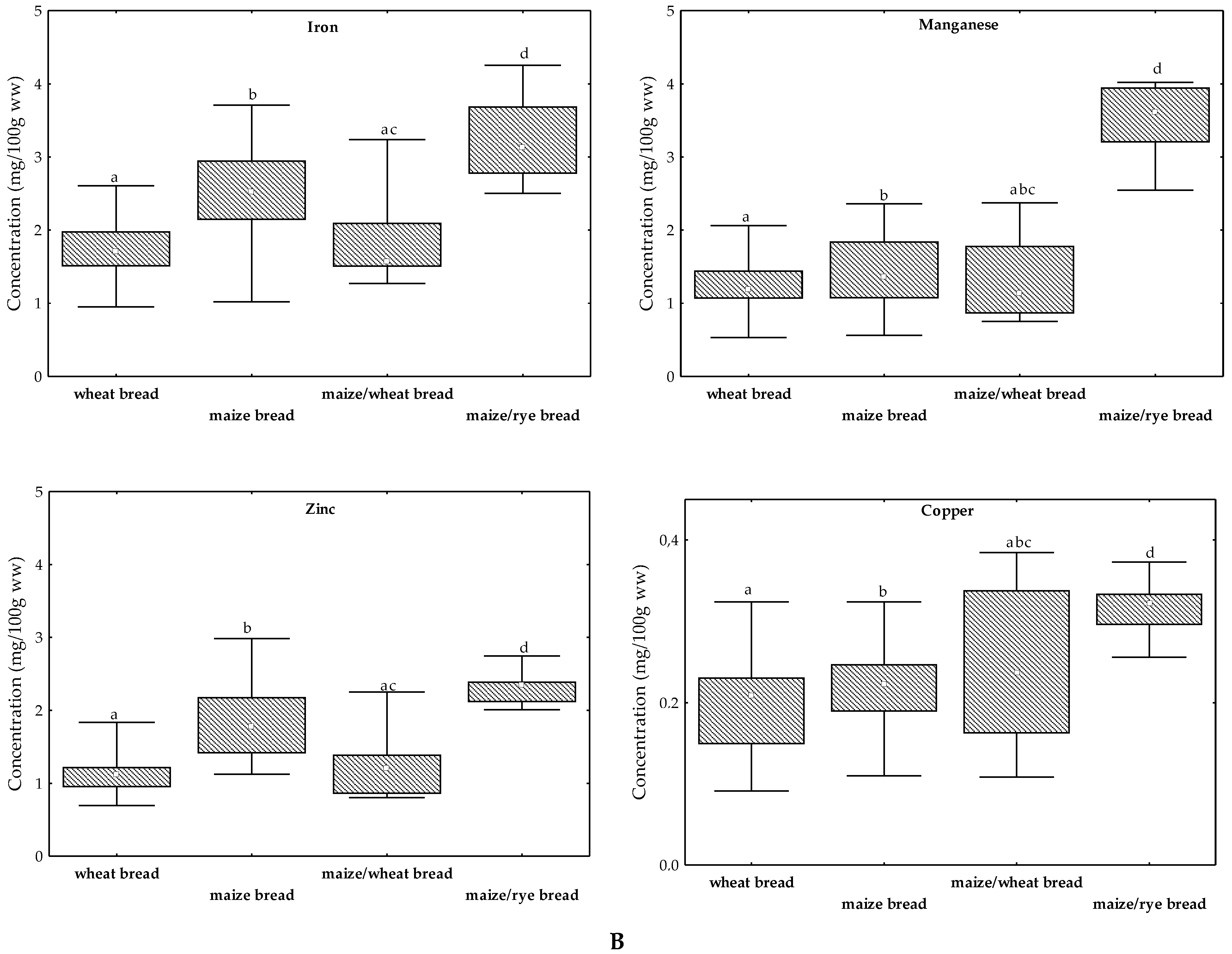 Molecules 24 02787 g001b Molecules 24 02787 g001b