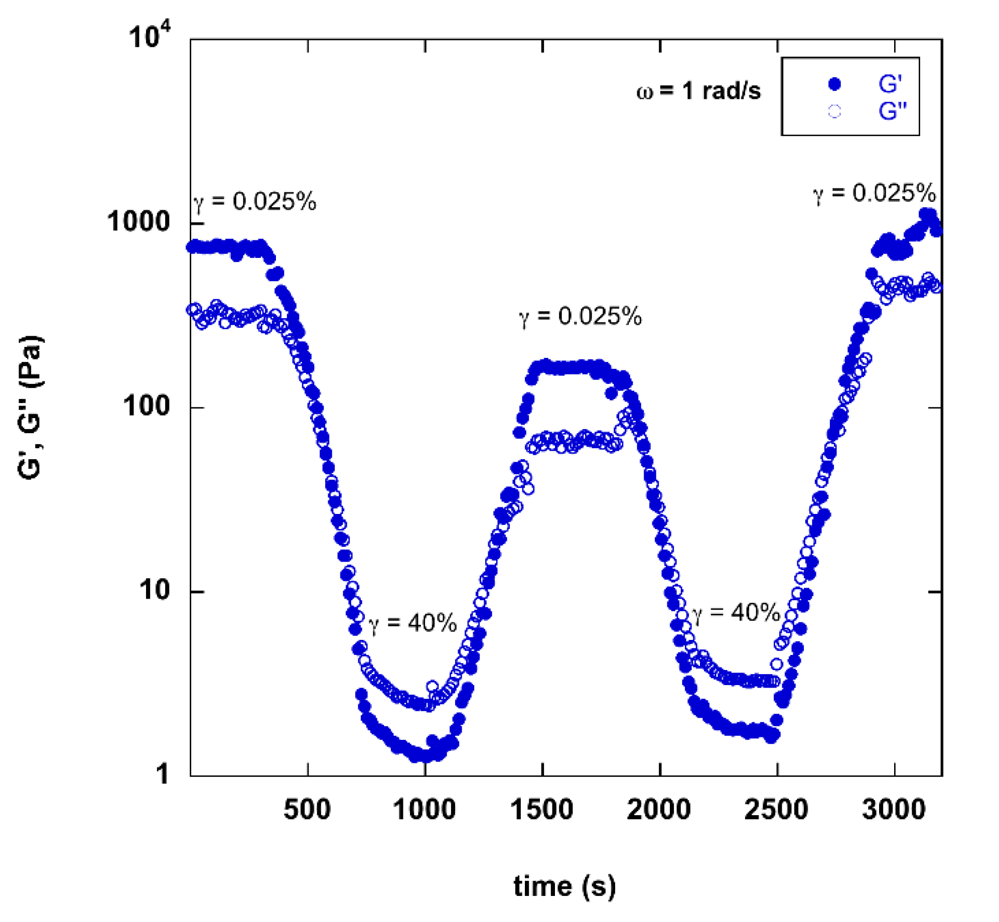 Molecules 24 02788 g003