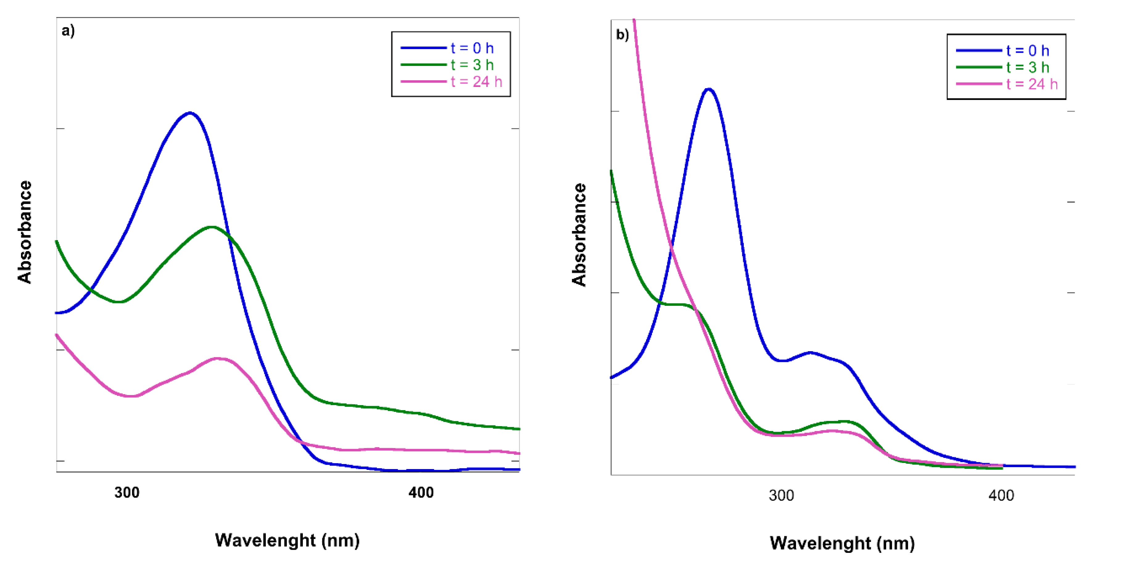 Molecules 24 02788 g004