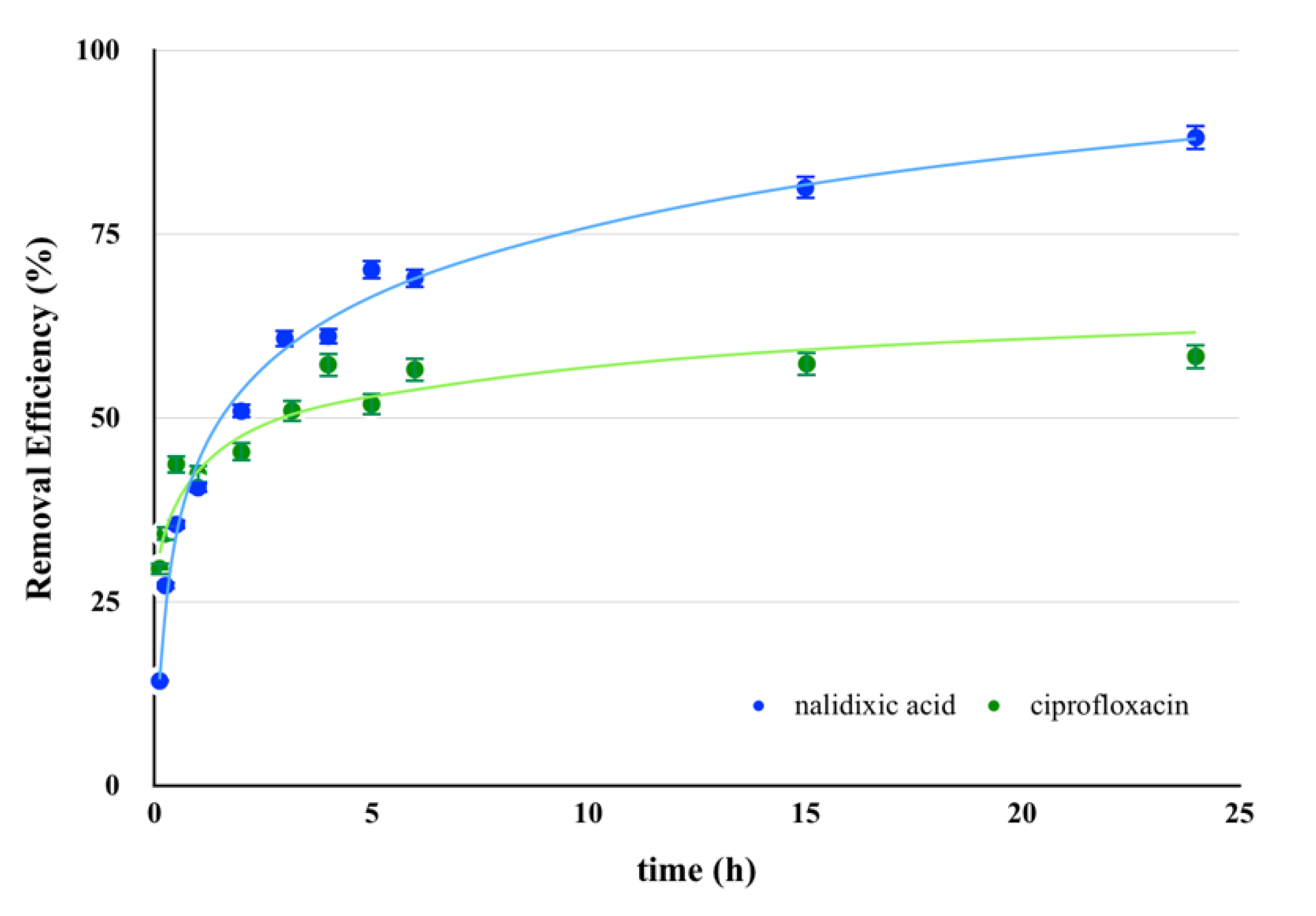 Molecules 24 02788 g006