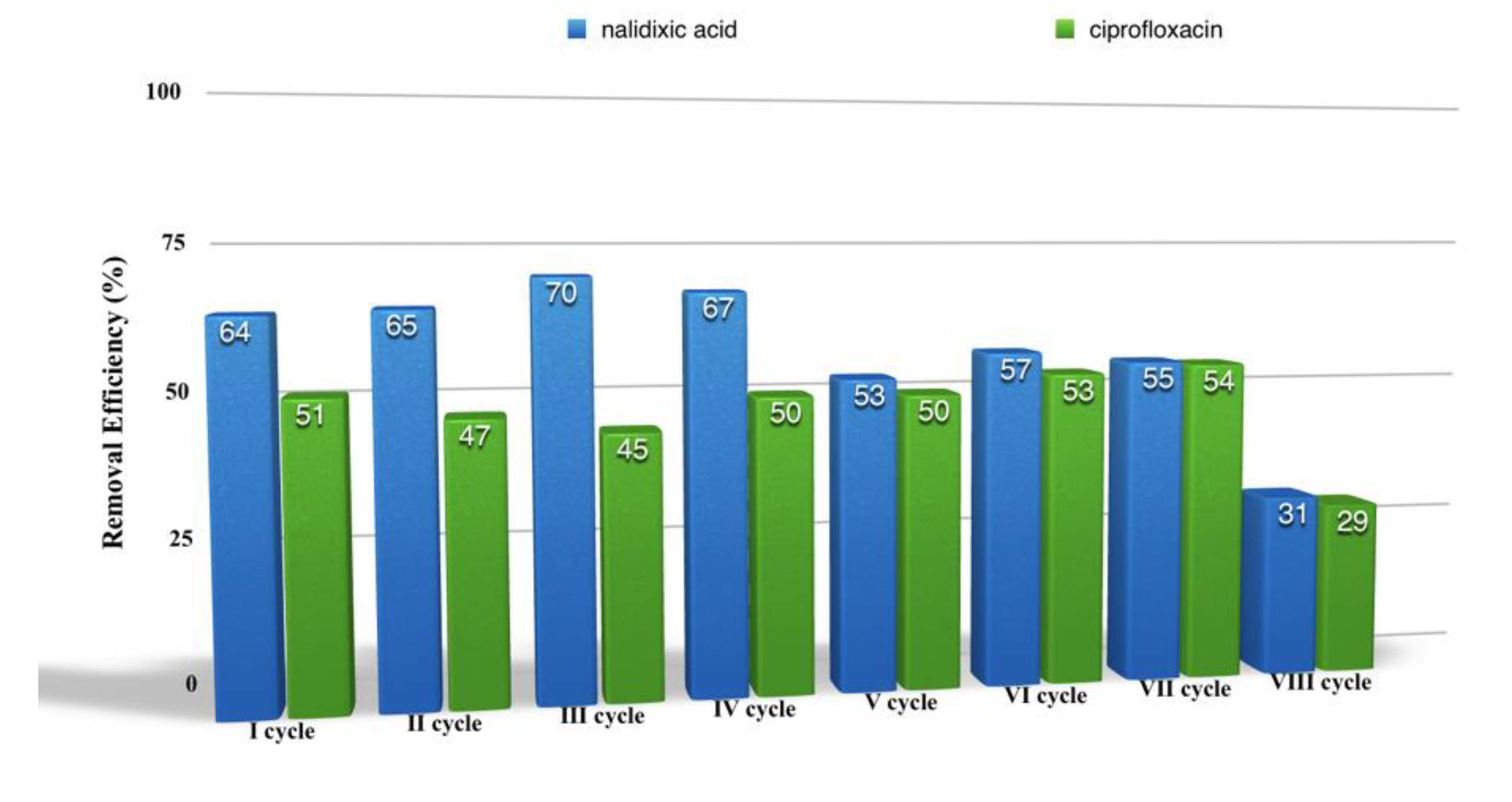 Molecules 24 02788 g007