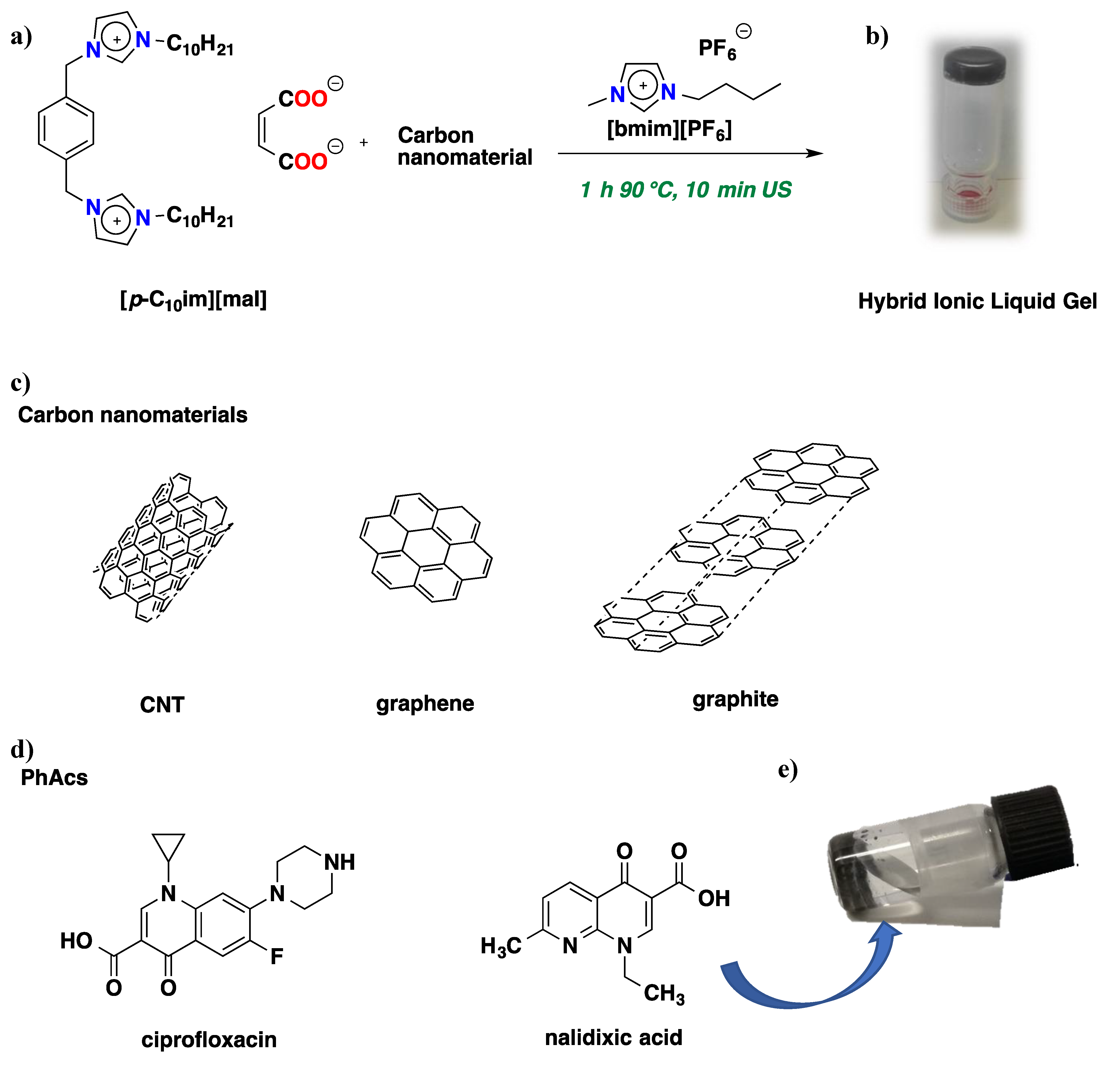 Molecules 24 02788 sch001