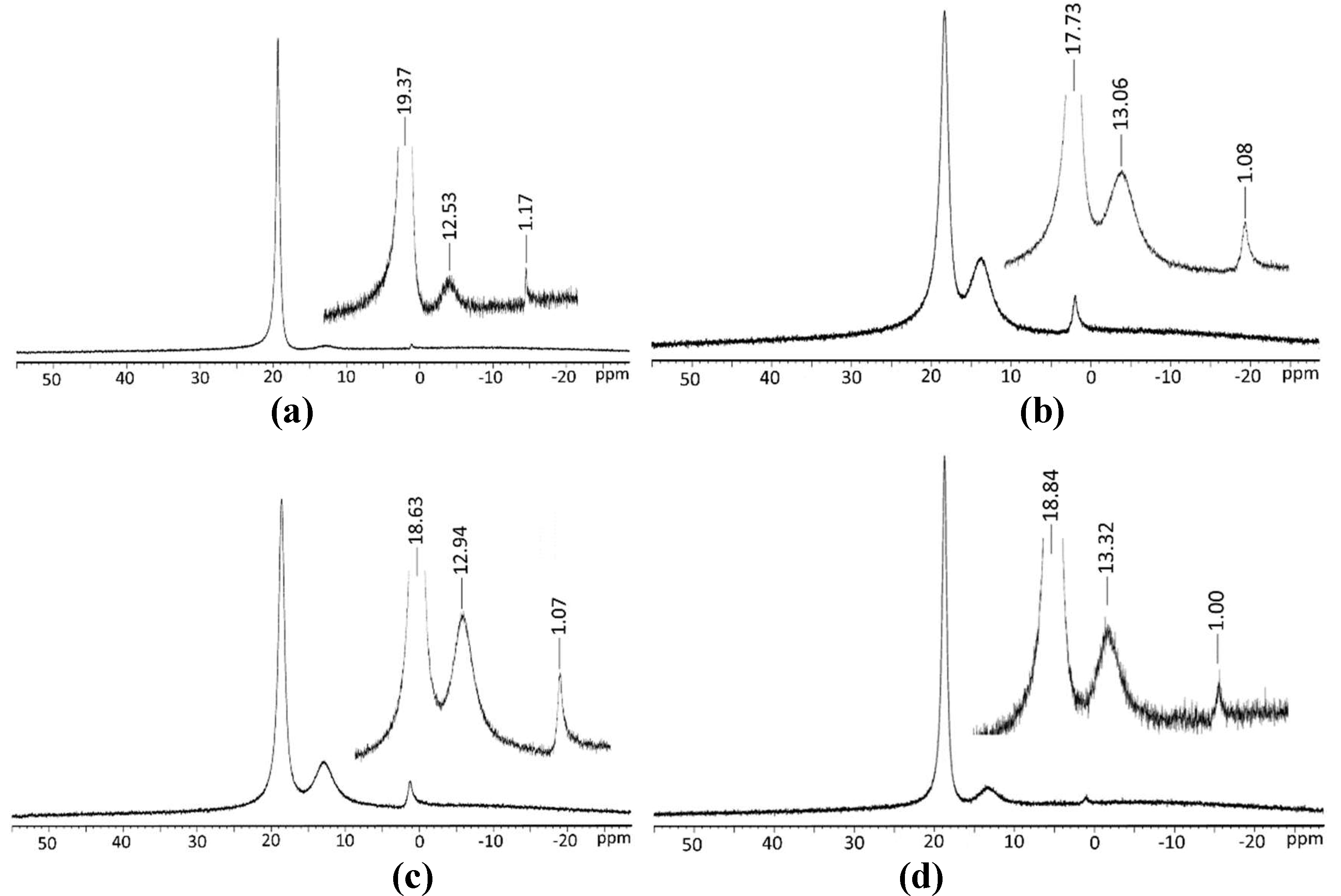 Molecules 24 02790 g002 Molecules 24 02790 g002
