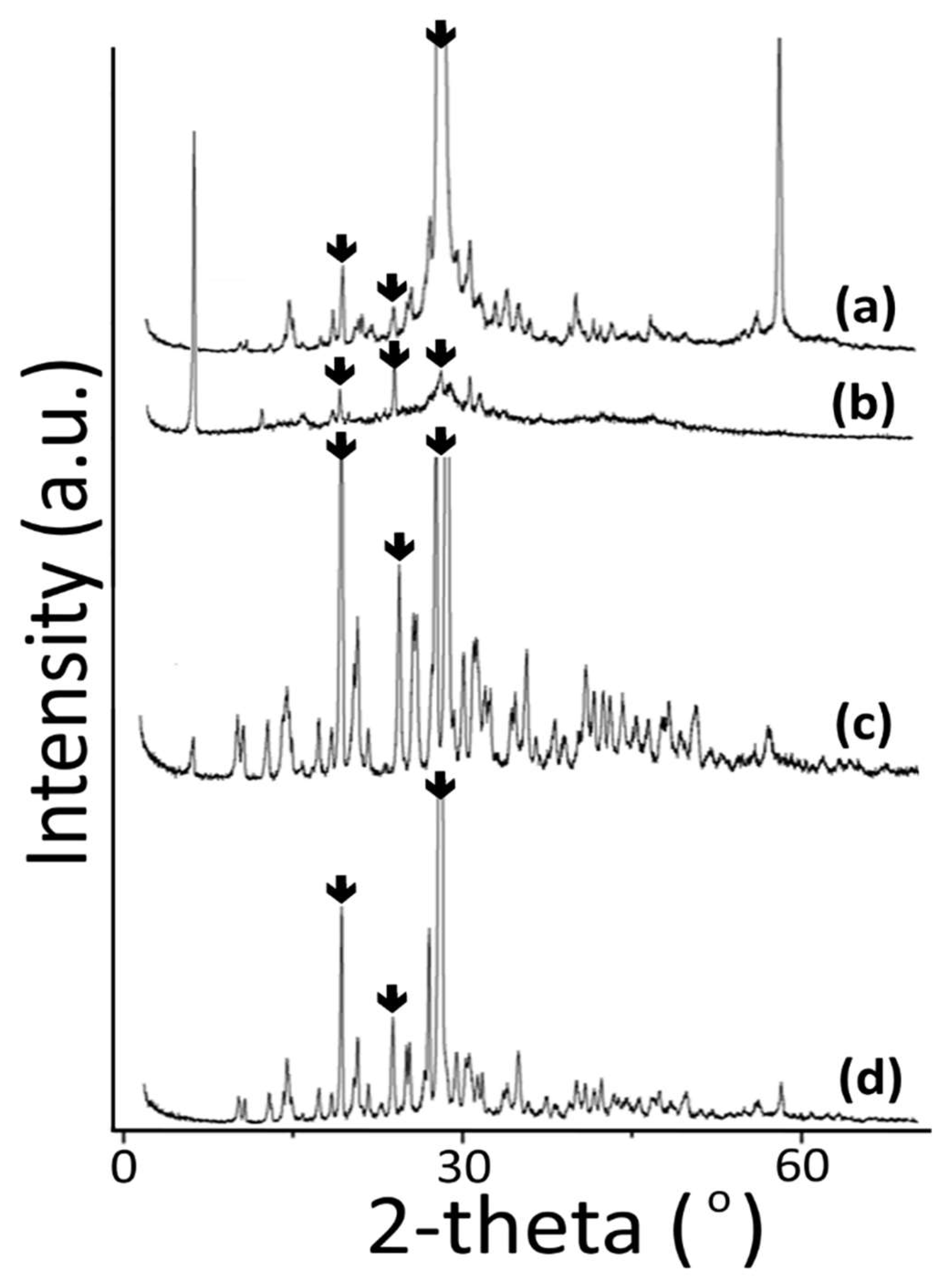 Molecules 24 02790 g003 Molecules 24 02790 g003