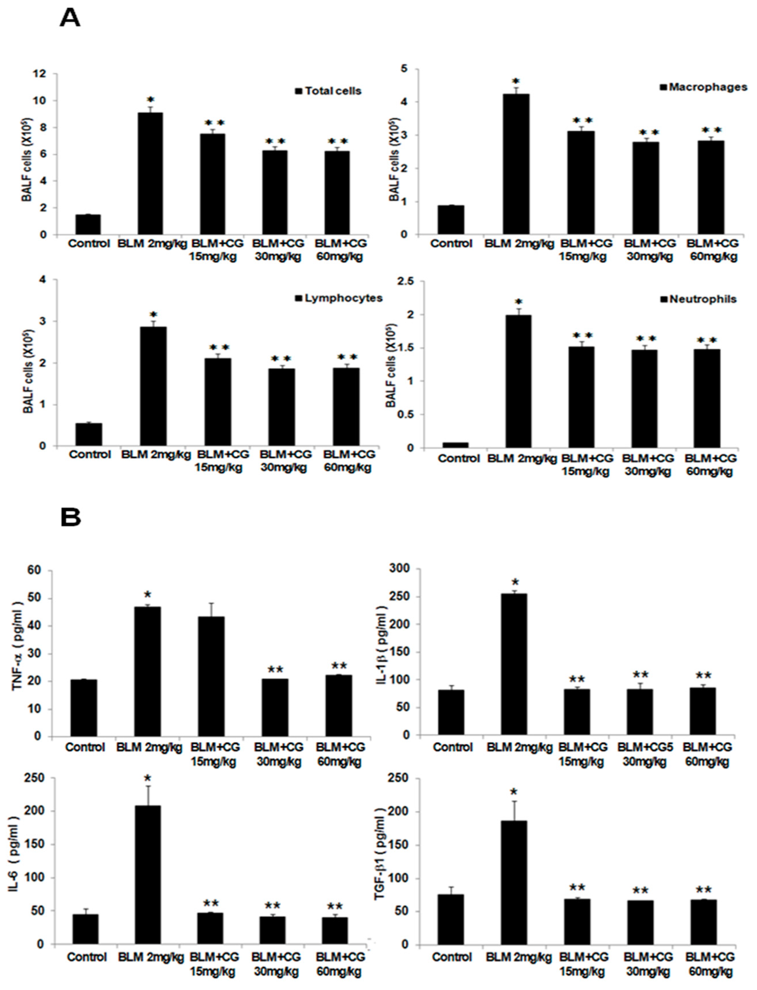Molecules 24 02792 g002 Molecules 24 02792 g002
