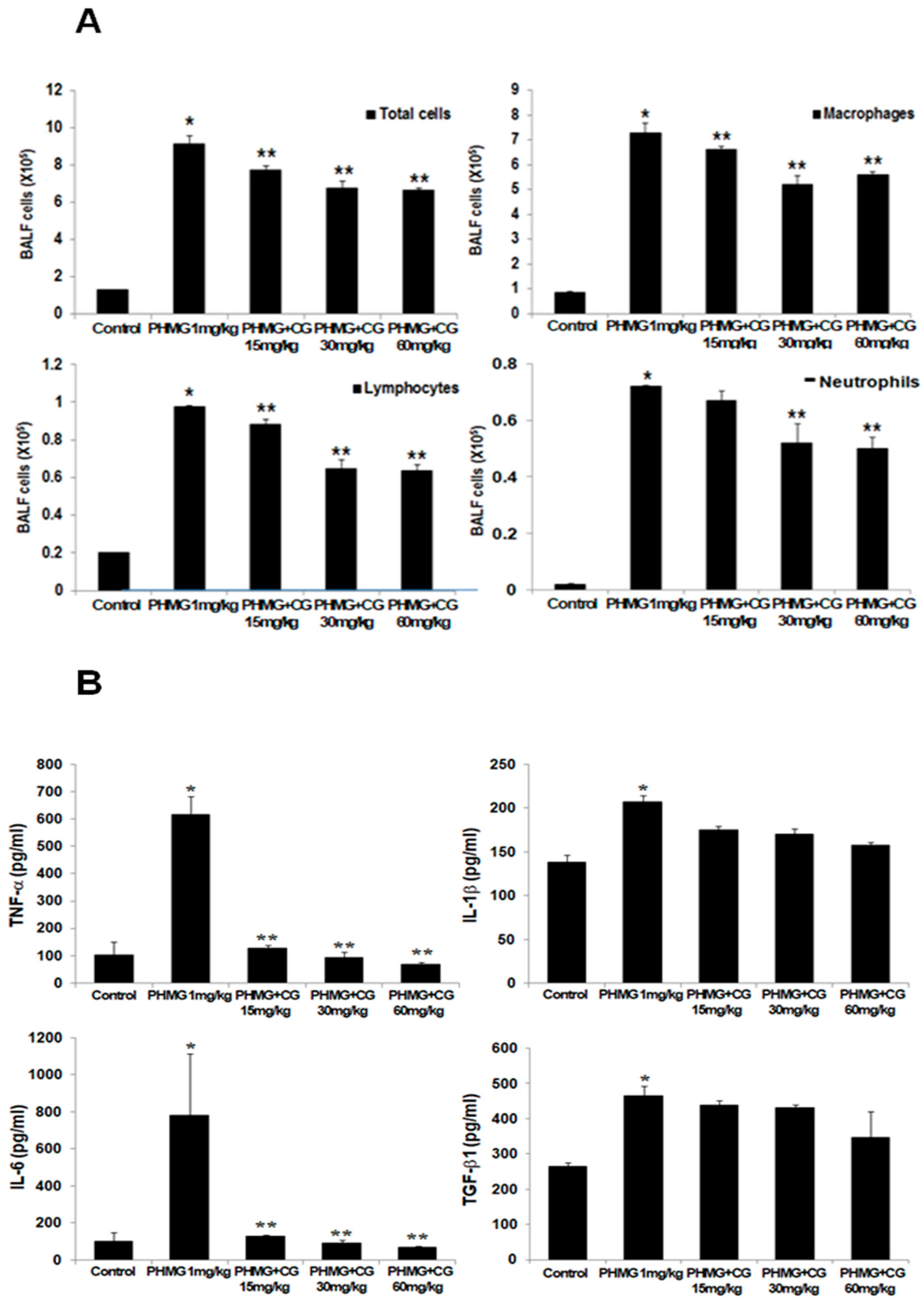 Molecules 24 02792 g005 Molecules 24 02792 g005