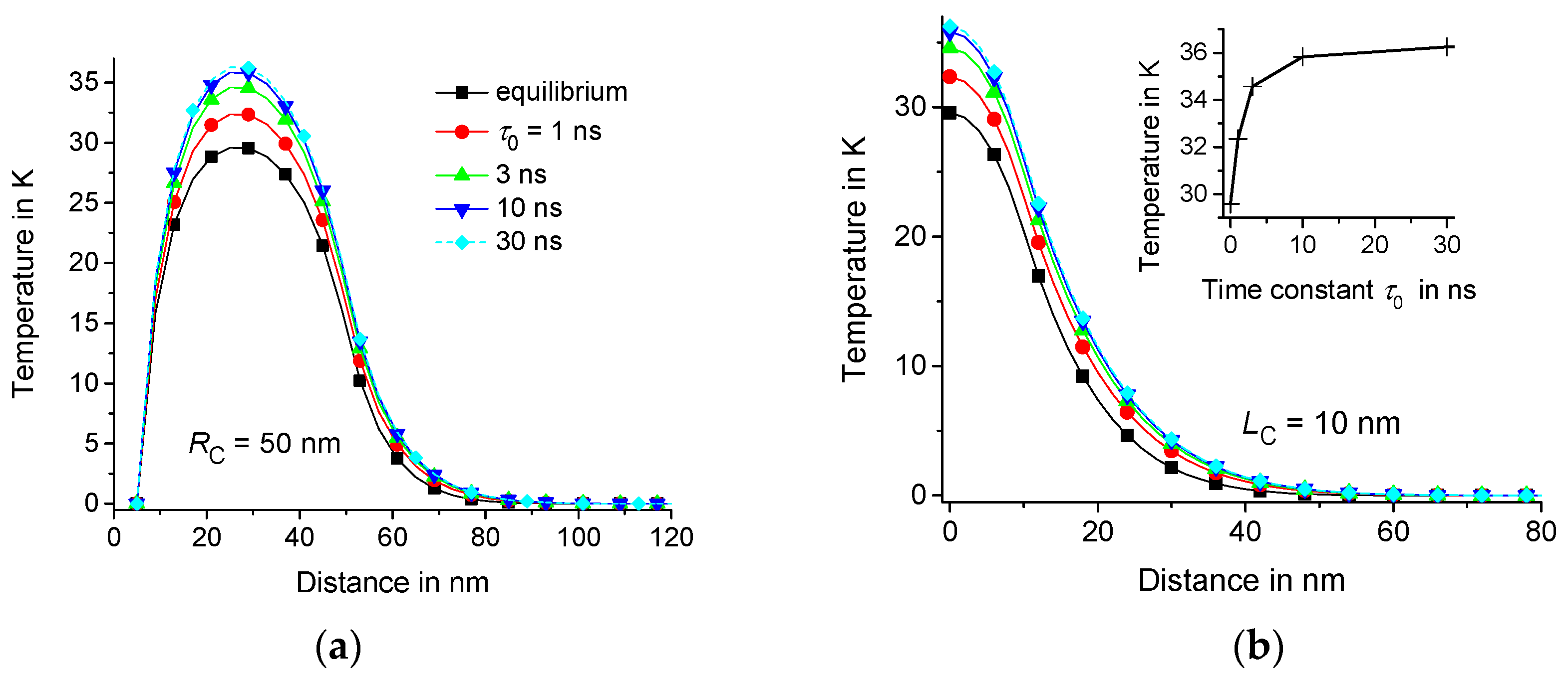 Molecules 24 02794 g003