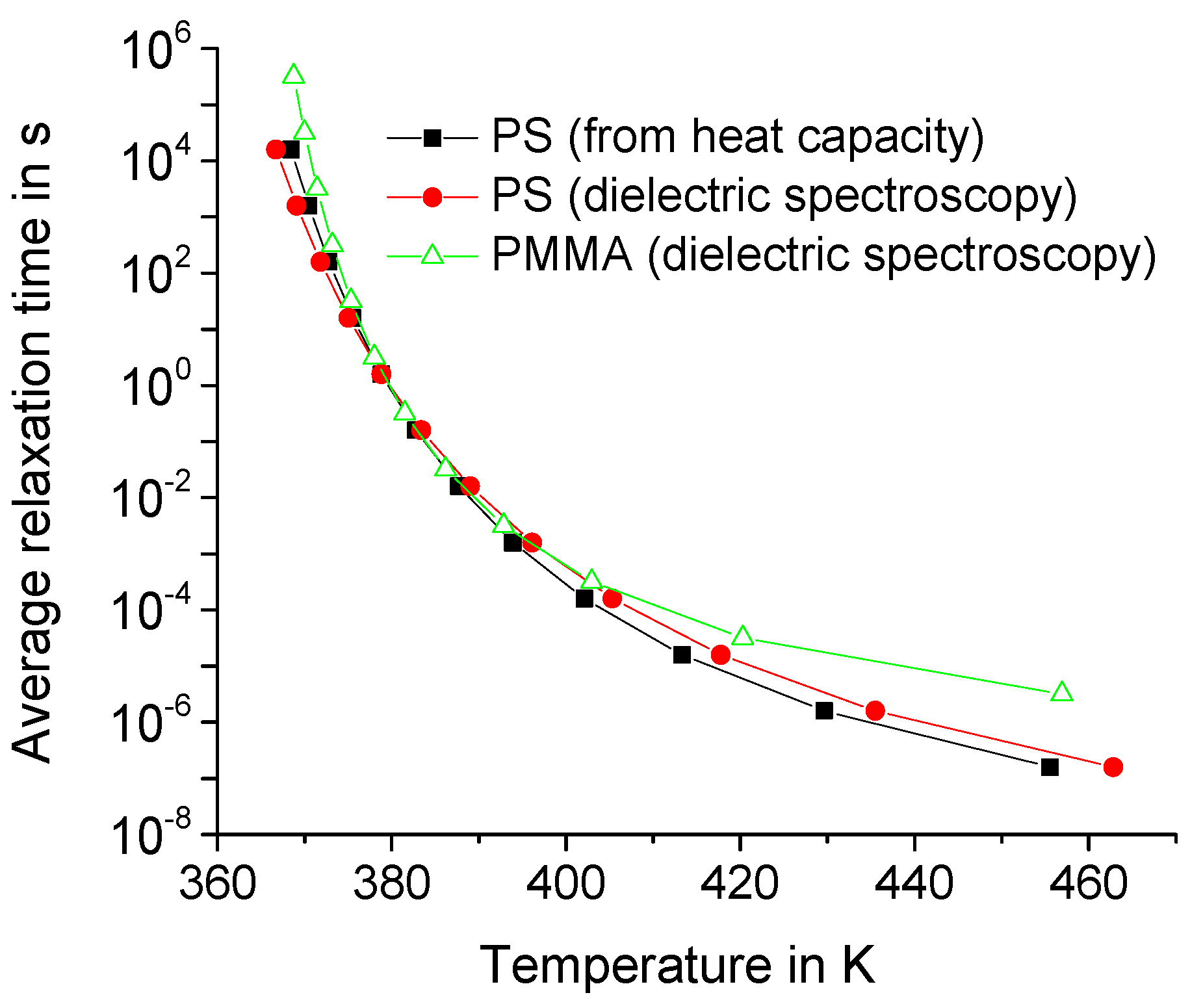 Molecules 24 02794 g005