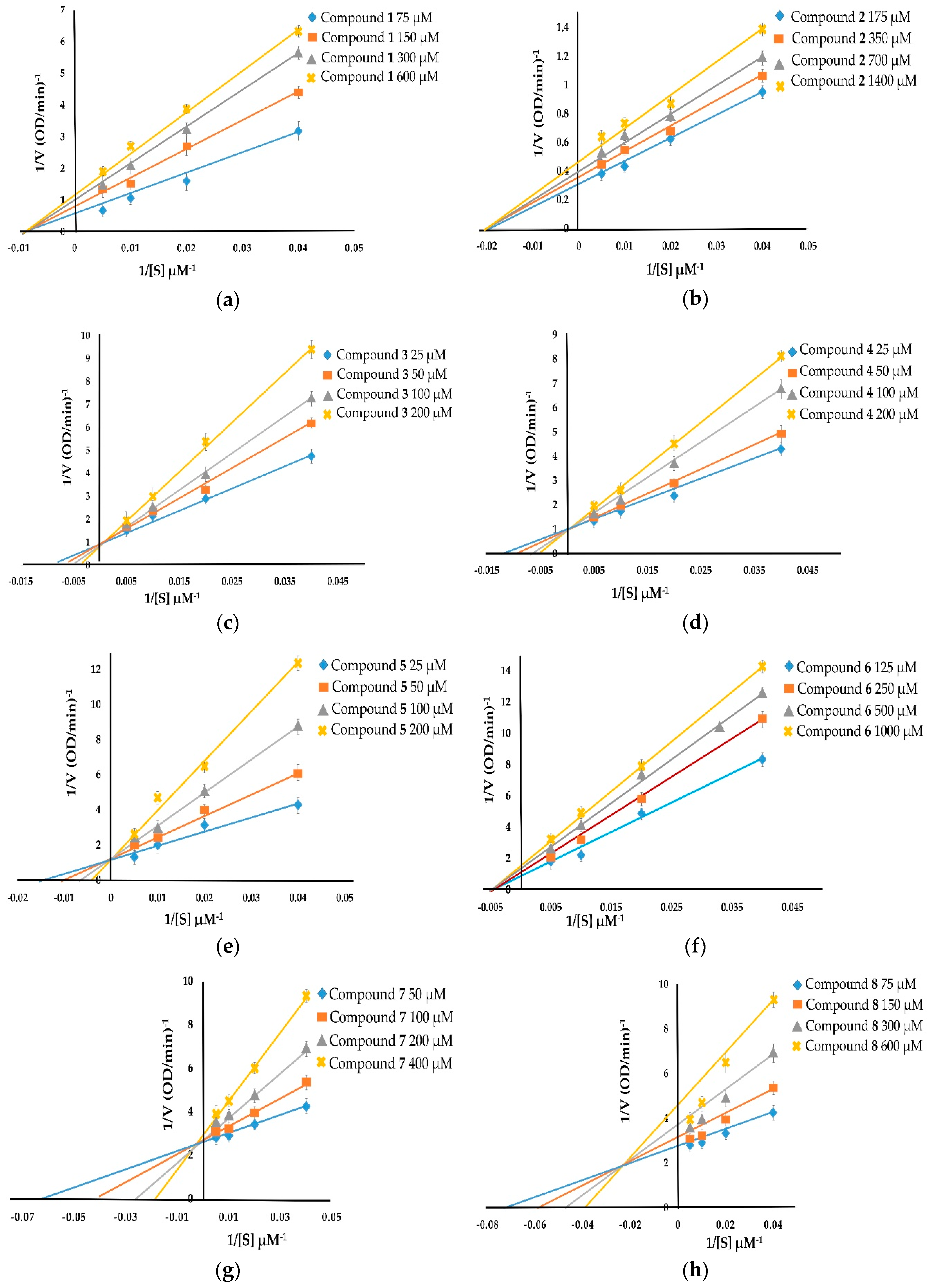 Molecules 24 02798 g002 Molecules 24 02798 g002