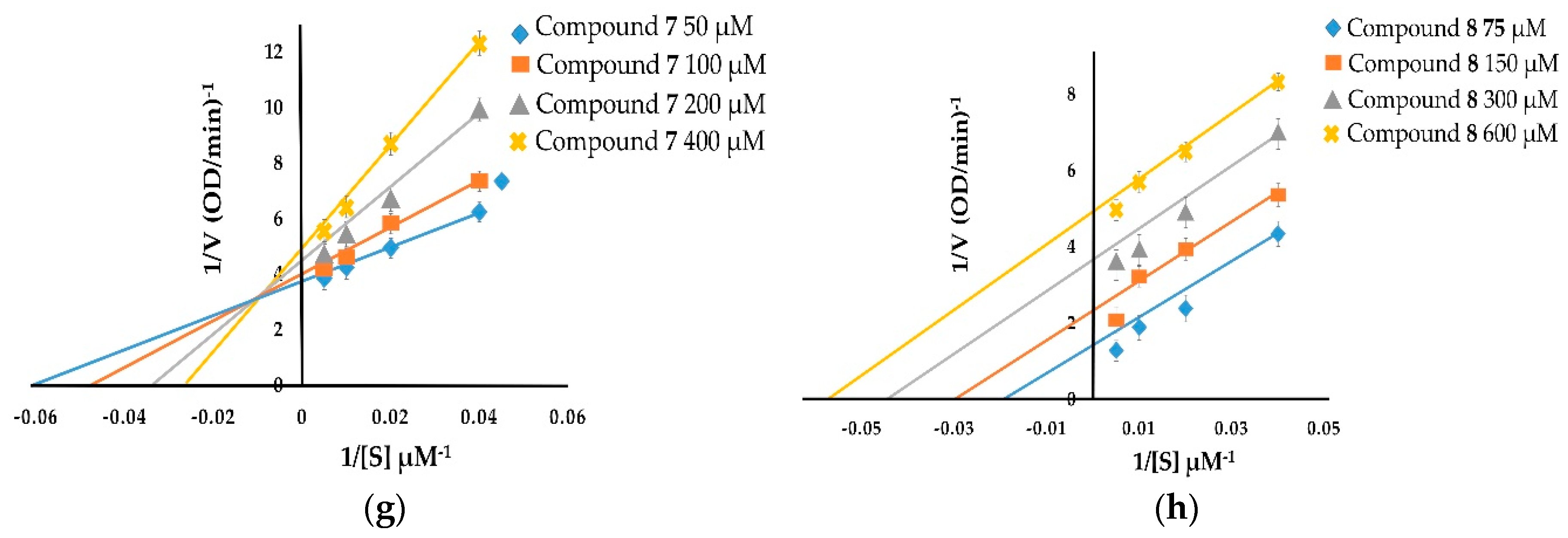 Molecules 24 02798 g003b Molecules 24 02798 g003b