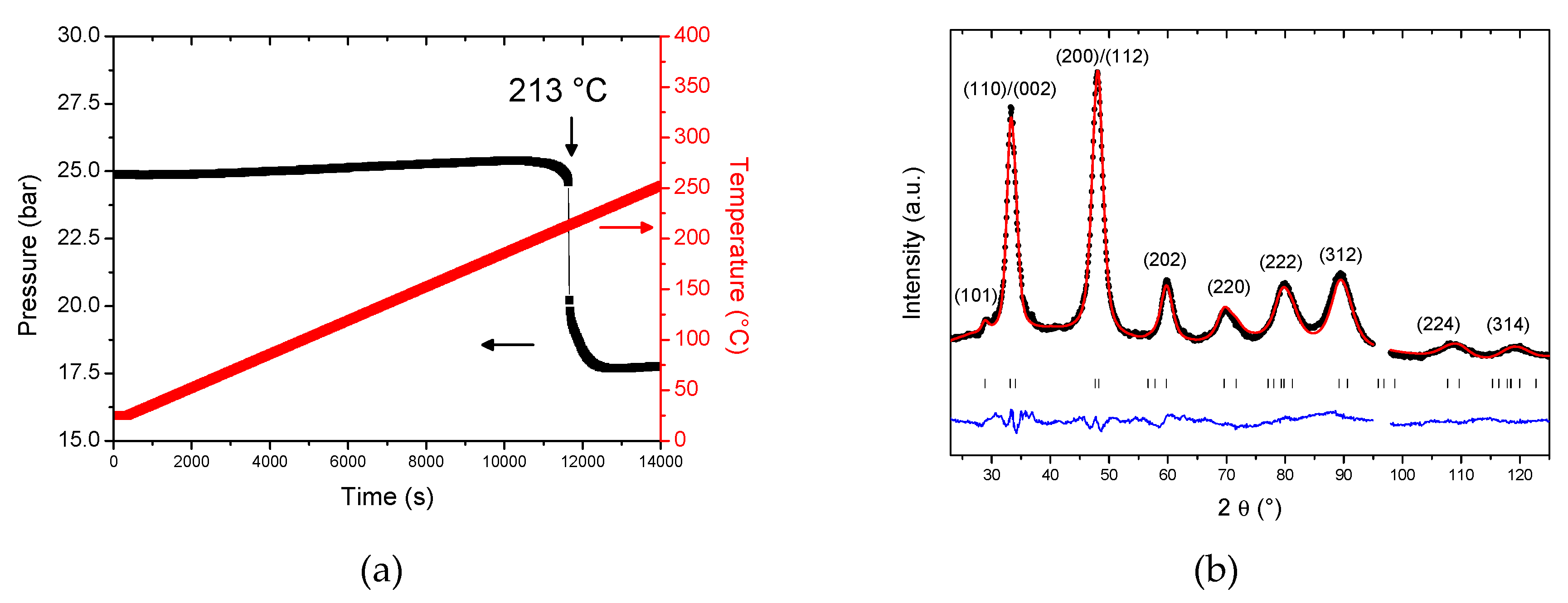 Molecules 24 02799 g004 Molecules 24 02799 g004