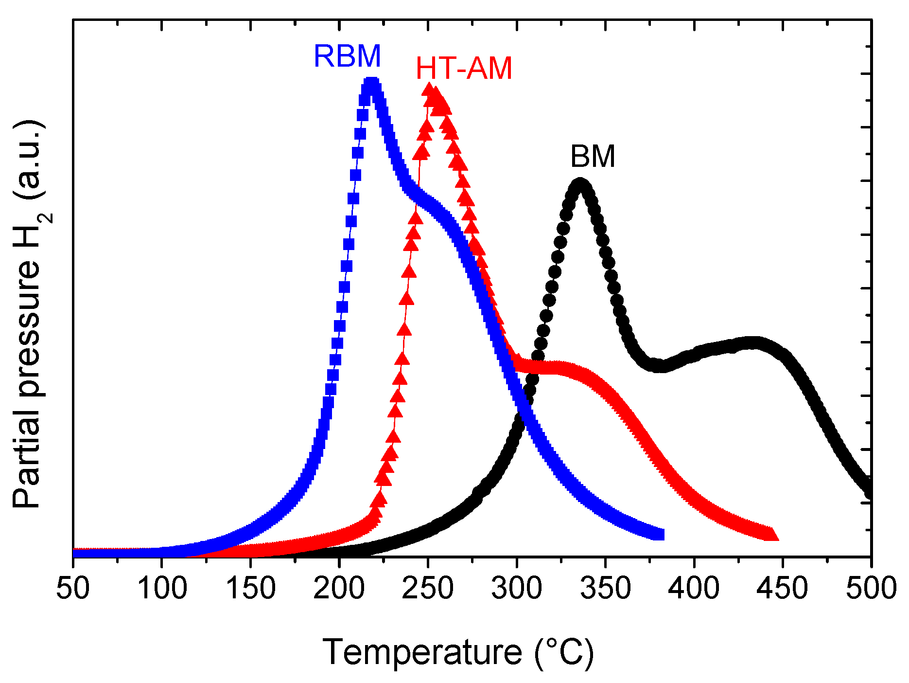 Molecules Free Full Text Tivzrnb Multi Principal Element Alloy Synthesis Optimization Structural And Hydrogen Sorption Properties Html