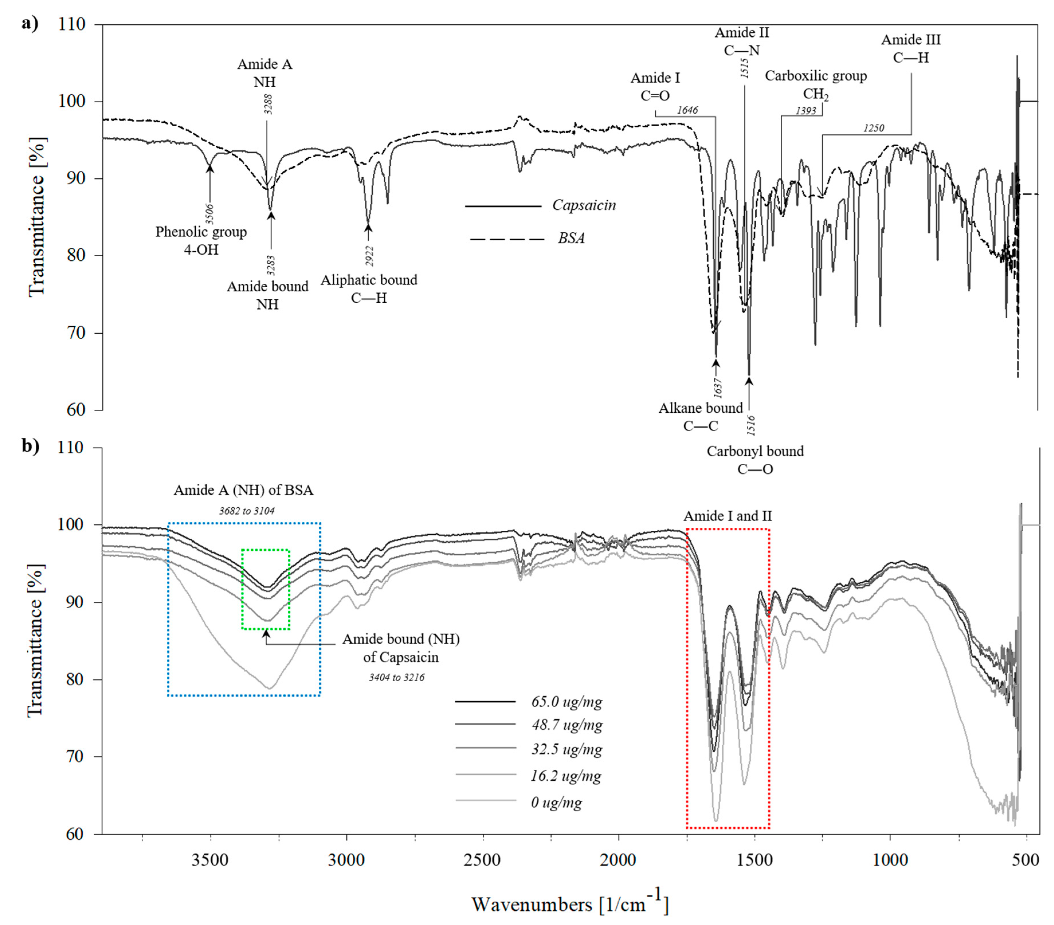 Molecules 24 02800 g003