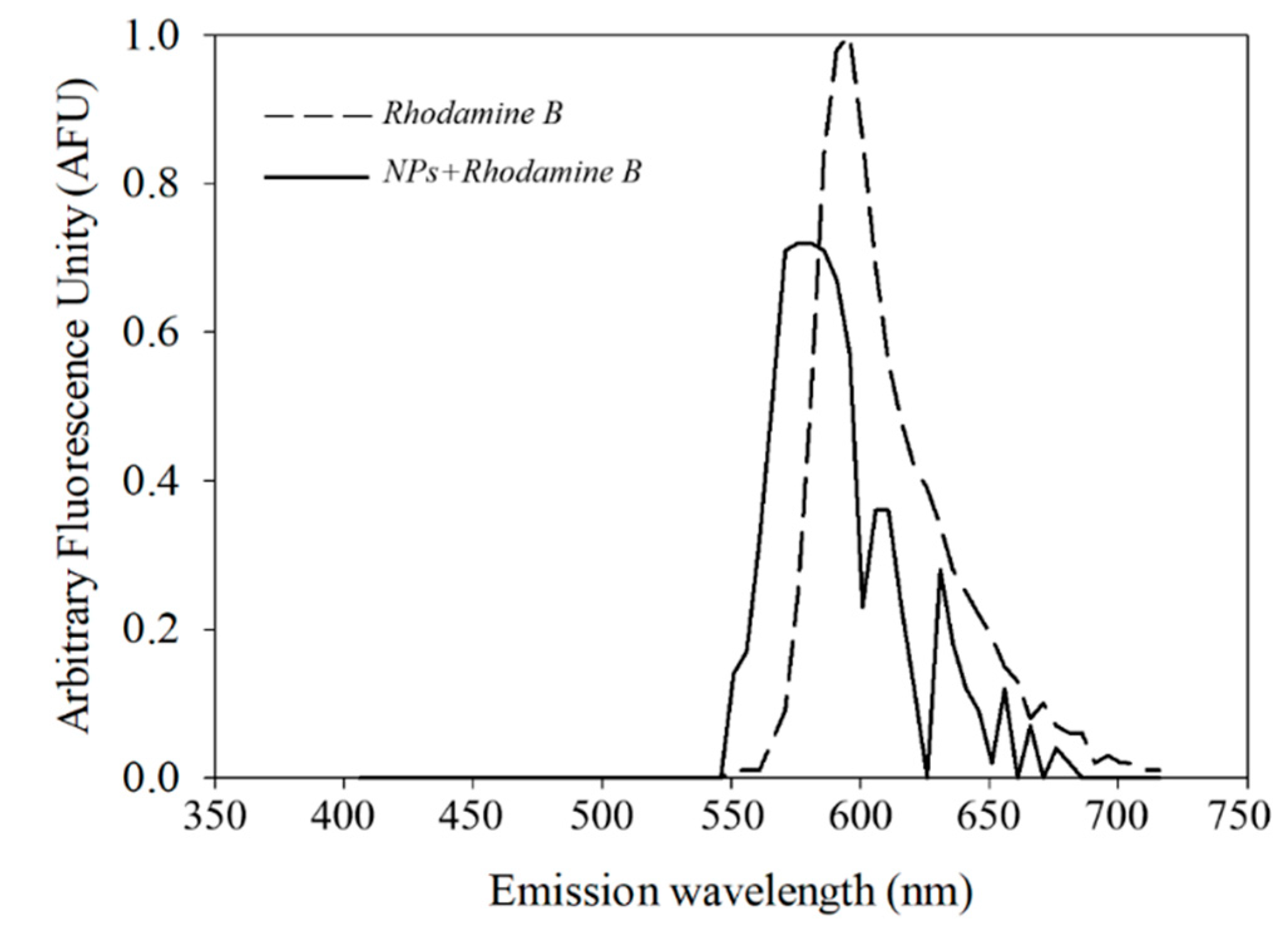 Molecules 24 02800 g010