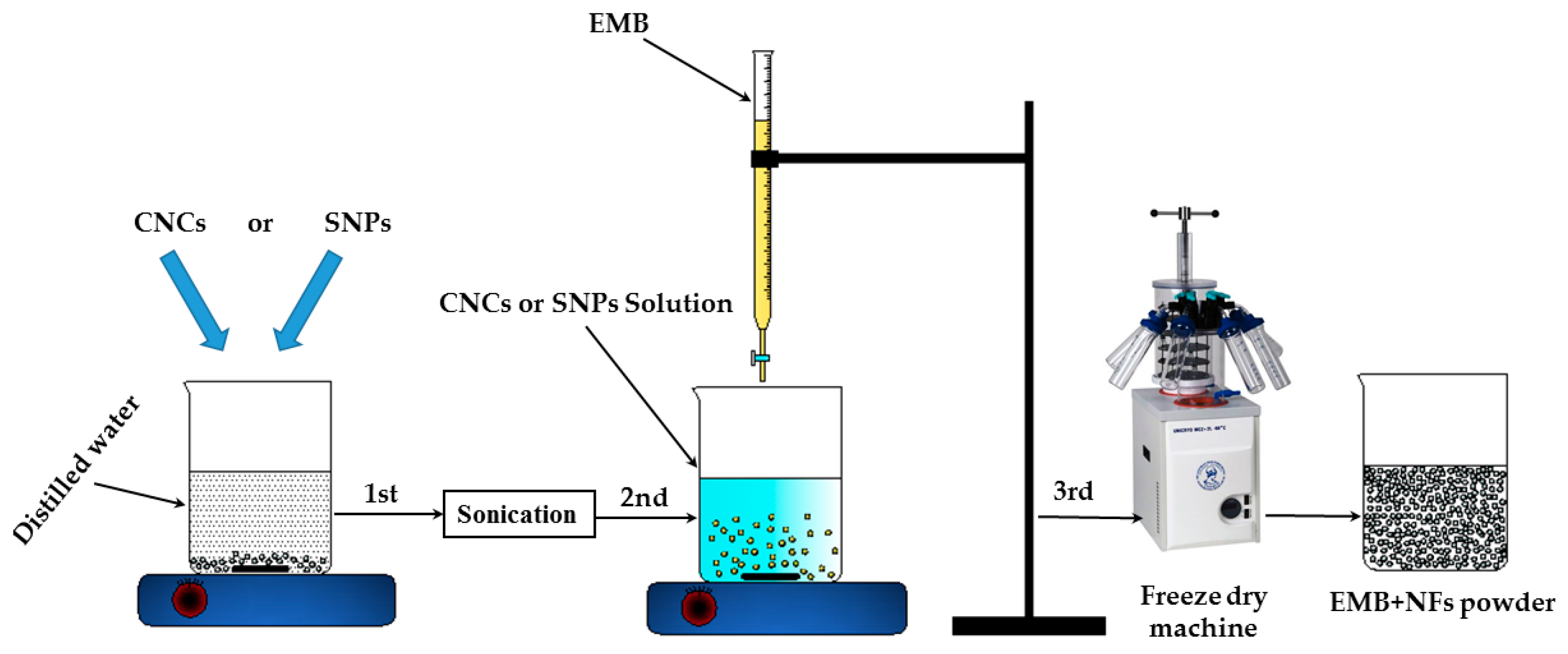 Molecules 24 02801 g001 Molecules 24 02801 g001