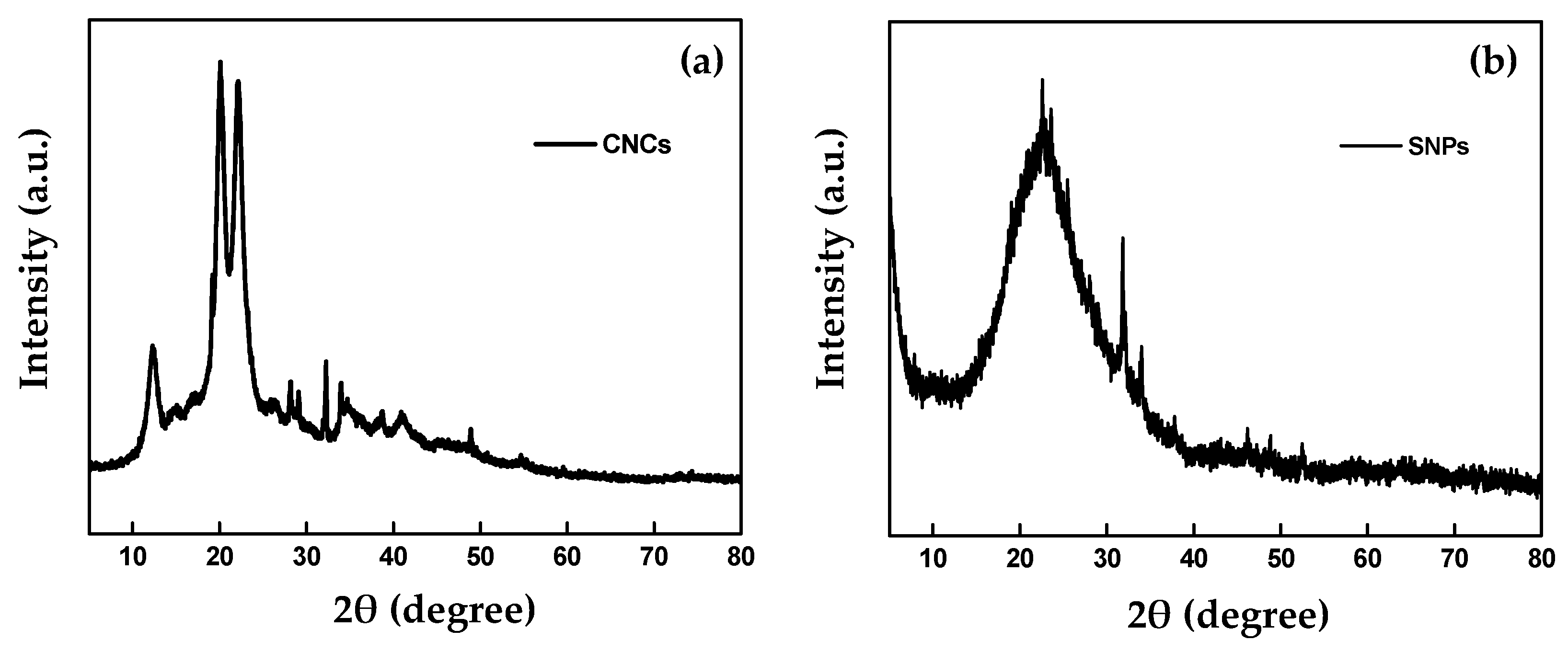 Molecules 24 02801 g005 Molecules 24 02801 g005