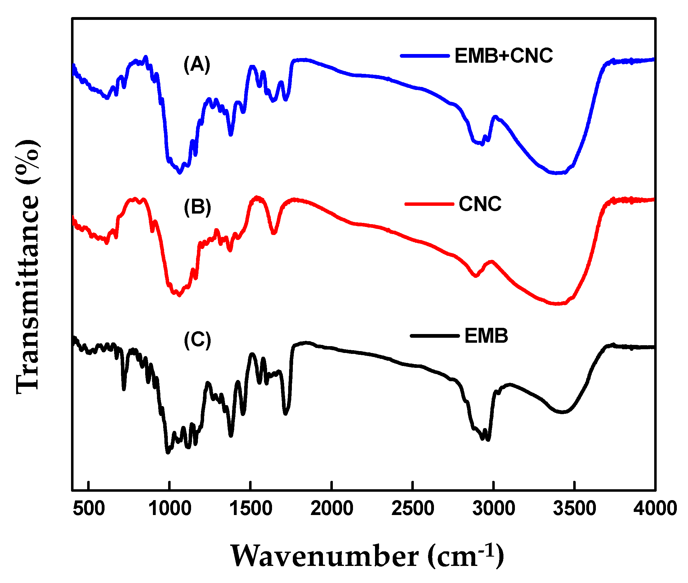 Molecules 24 02801 g006 Molecules 24 02801 g006