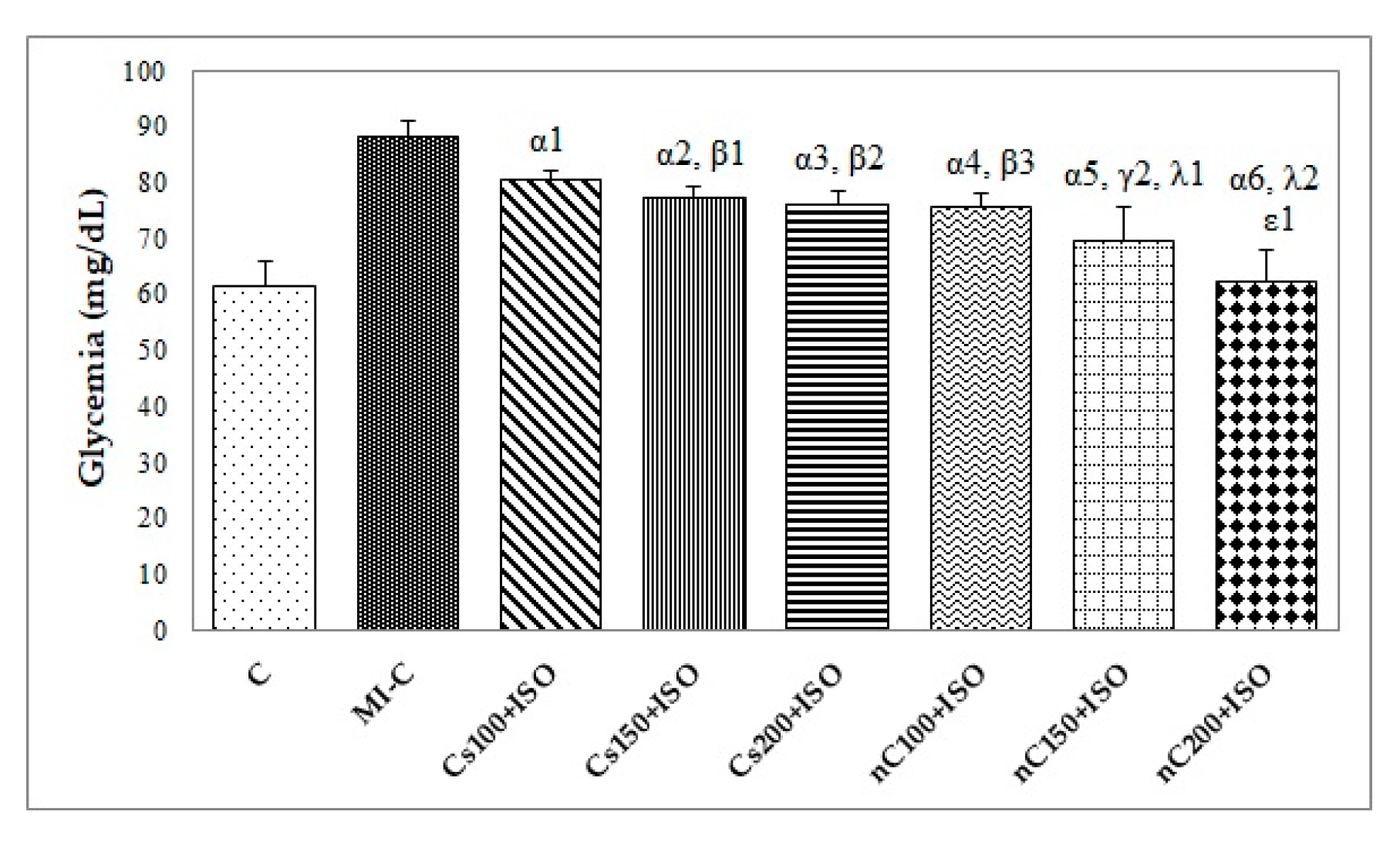 Molecules Free Full Text Curcumin Nanoparticles Protect Against Isoproterenol Induced Myocardial Infarction By Alleviating Myocardial Tissue Oxidative Stress Electrocardiogram And Biological Changes Html Molecules Free Full Text Curcumin Nanoparticles Protect Against Isoproterenol Induced Myocardial Infarction By Alleviating Myocardial Tissue Oxidative Stress Electrocardiogram And Biological Changes Html