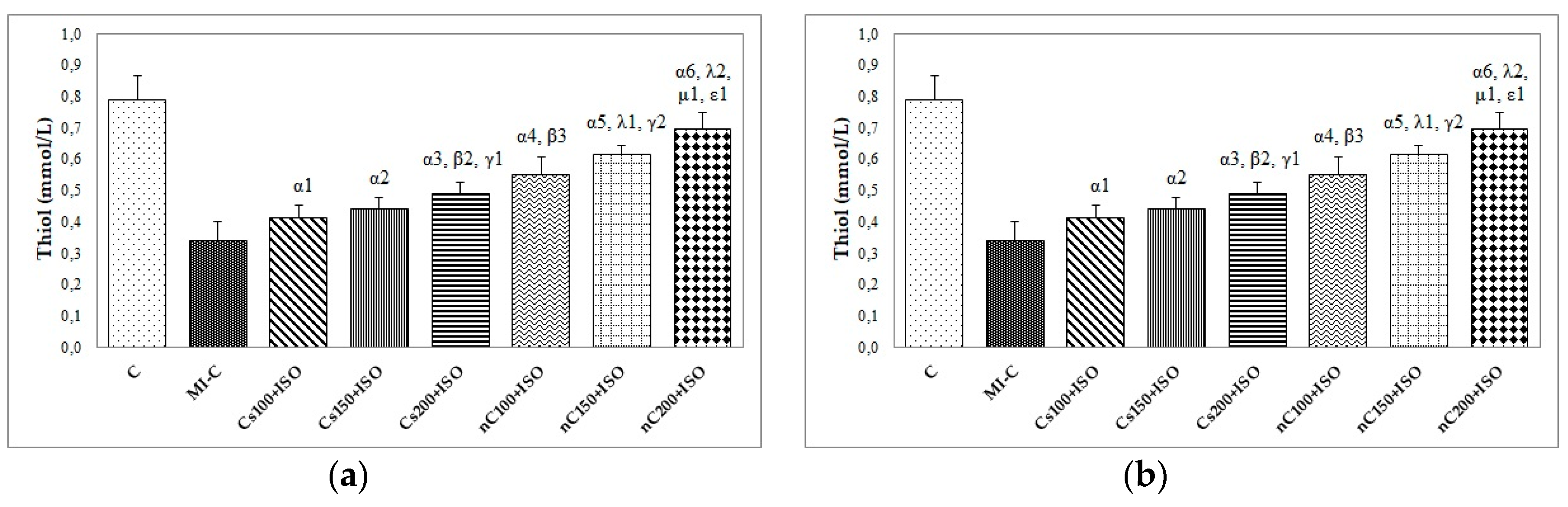 Molecules 24 02802 g008