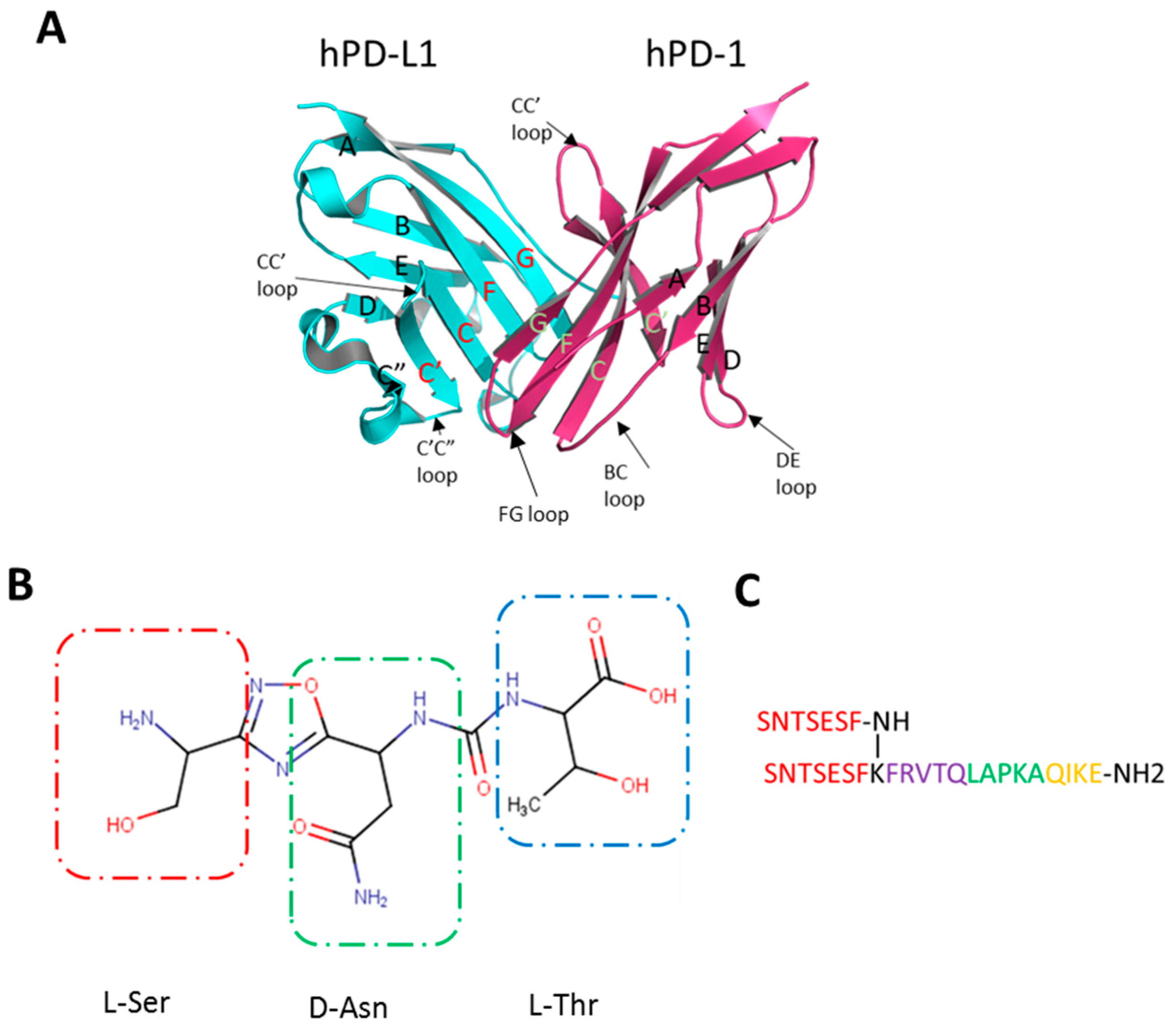 Molecules 24 02804 g001 Molecules 24 02804 g001