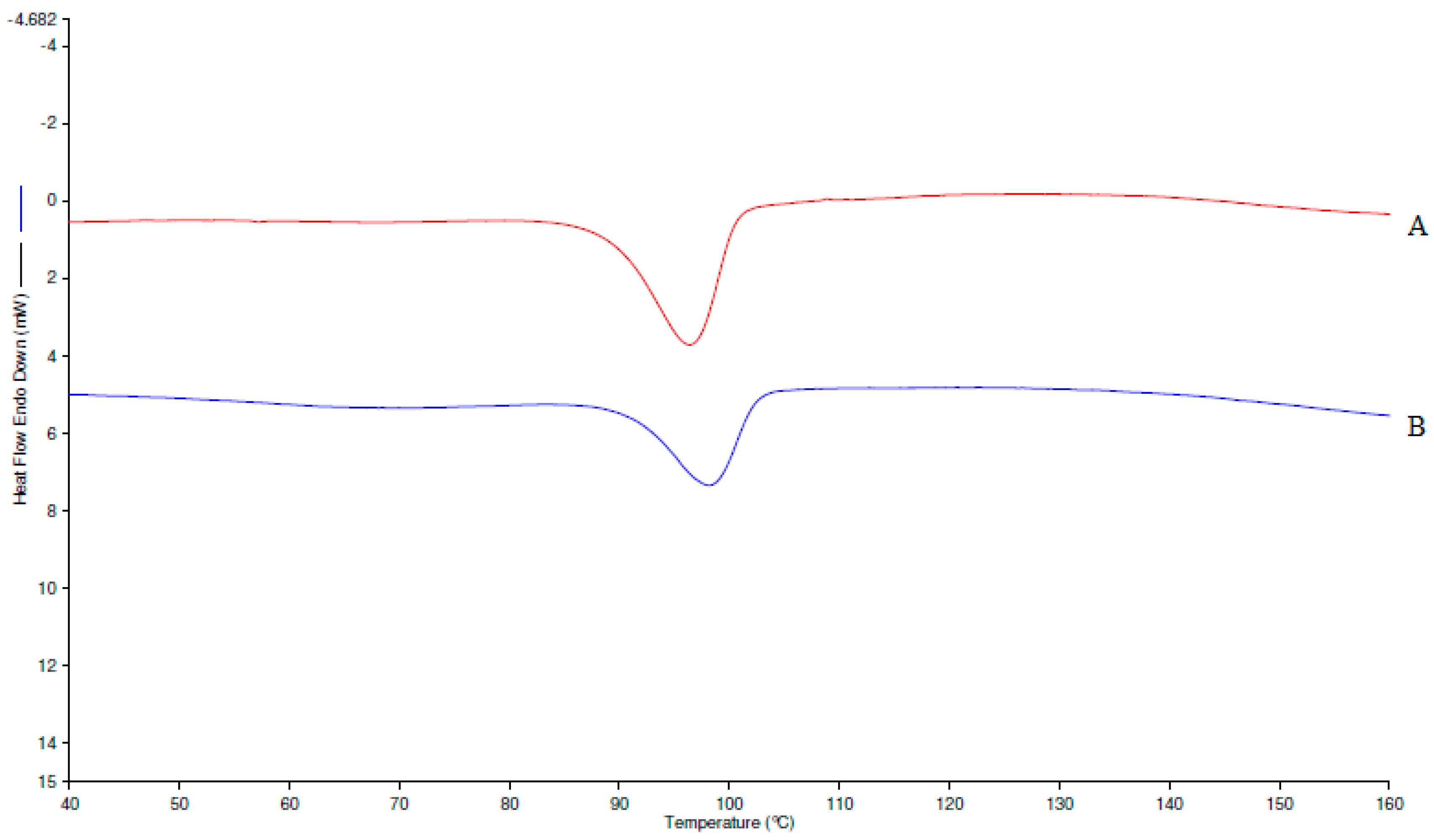 Molecules 24 02807 g003