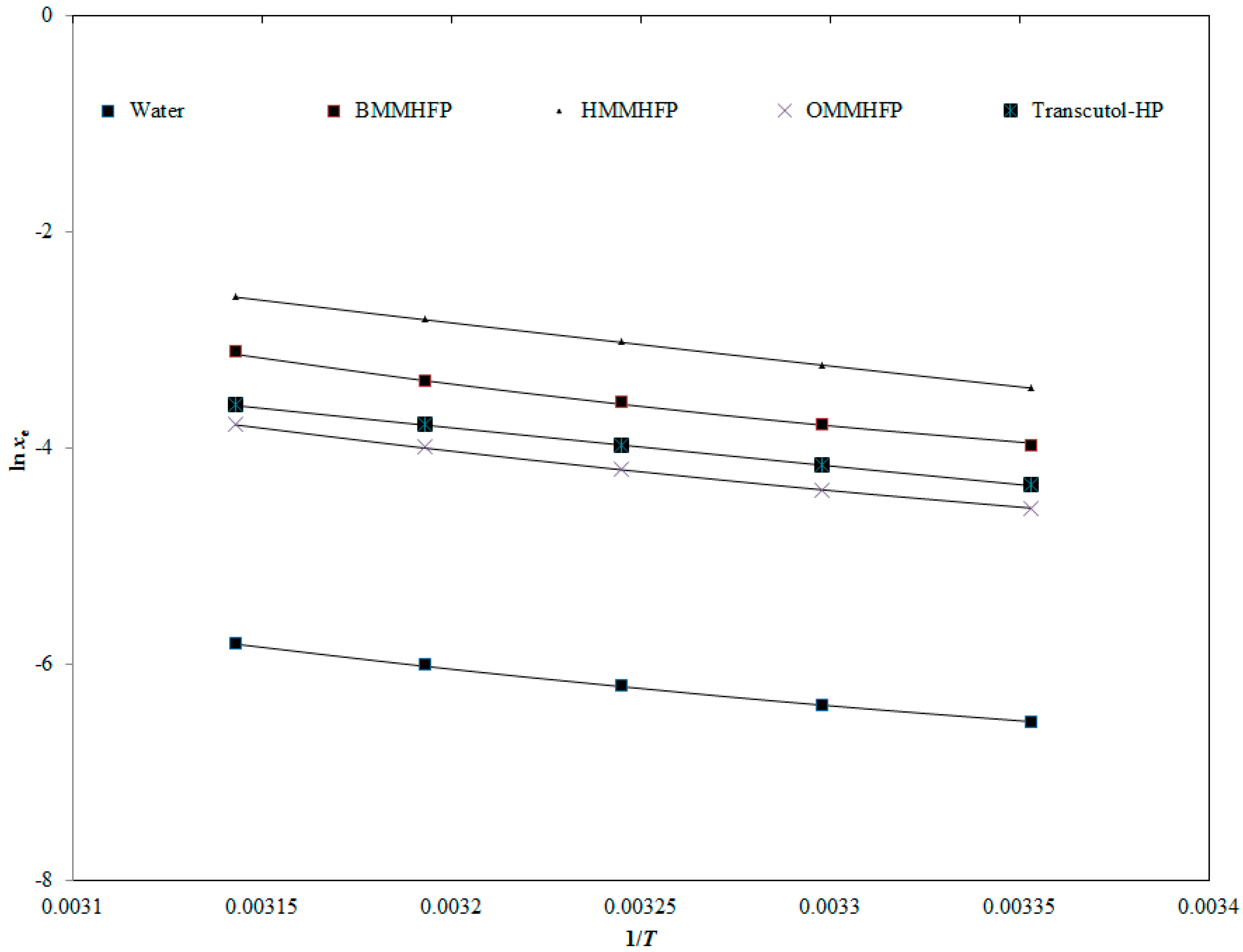 Molecules 24 02807 g005