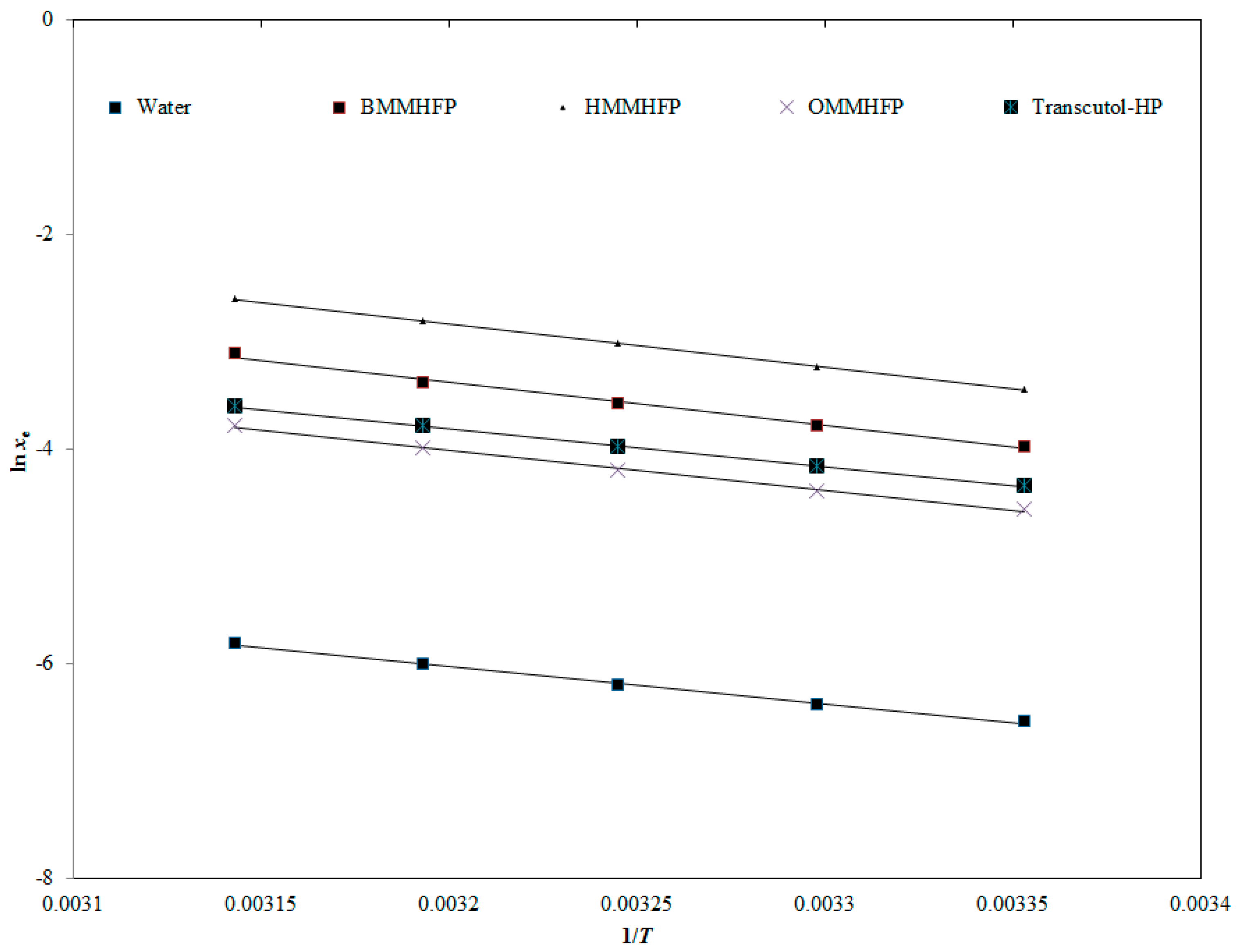 Molecules 24 02807 g006