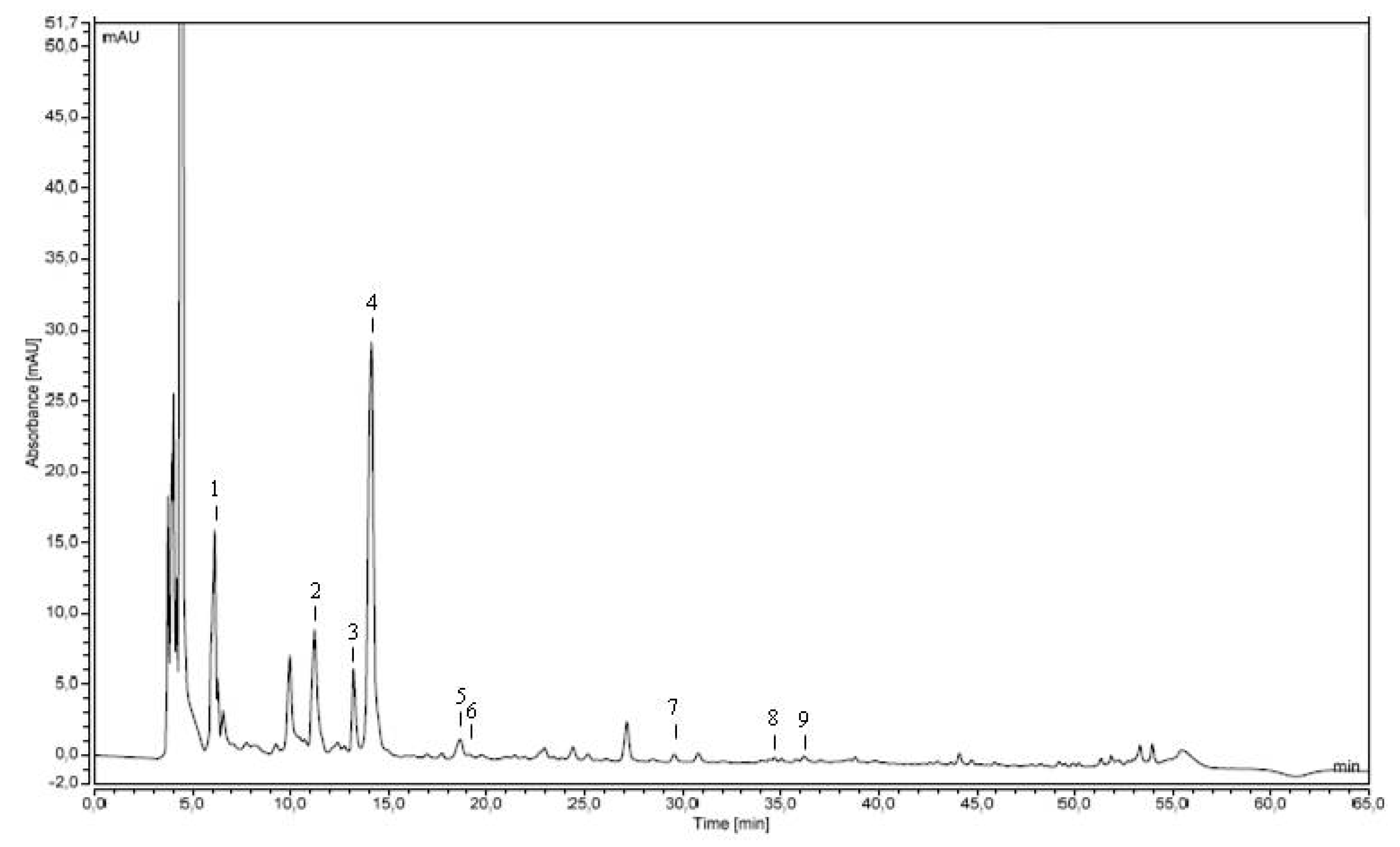 Molecules 24 02810 g002 550