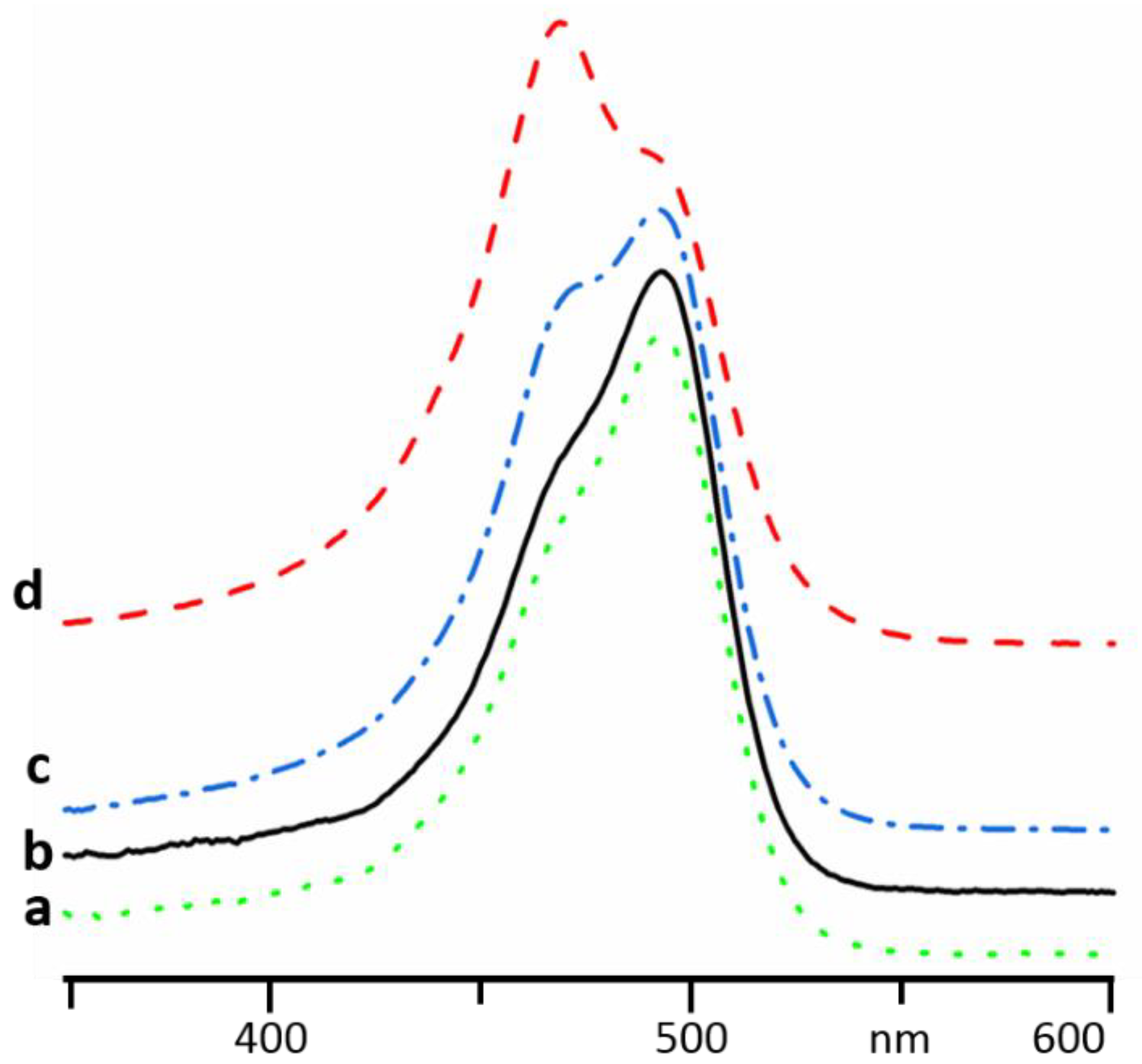 Molecules 24 02816 g002 Molecules 24 02816 g002