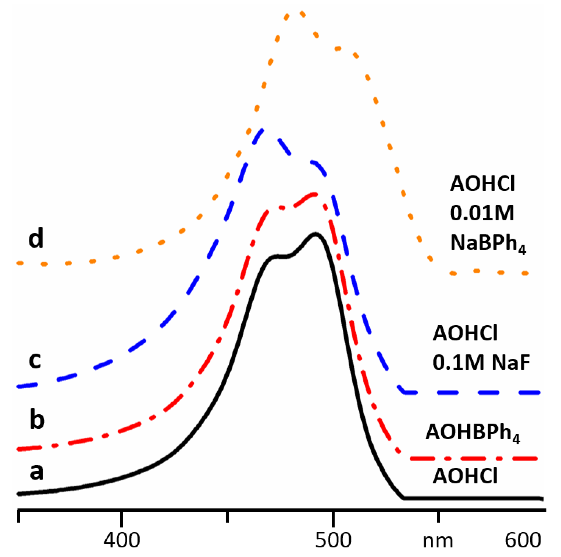 Molecules 24 02816 g003 Molecules 24 02816 g003