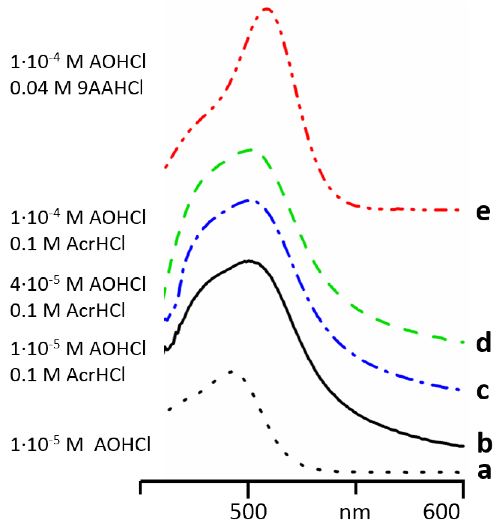 Molecules 24 02816 g004 Molecules 24 02816 g004