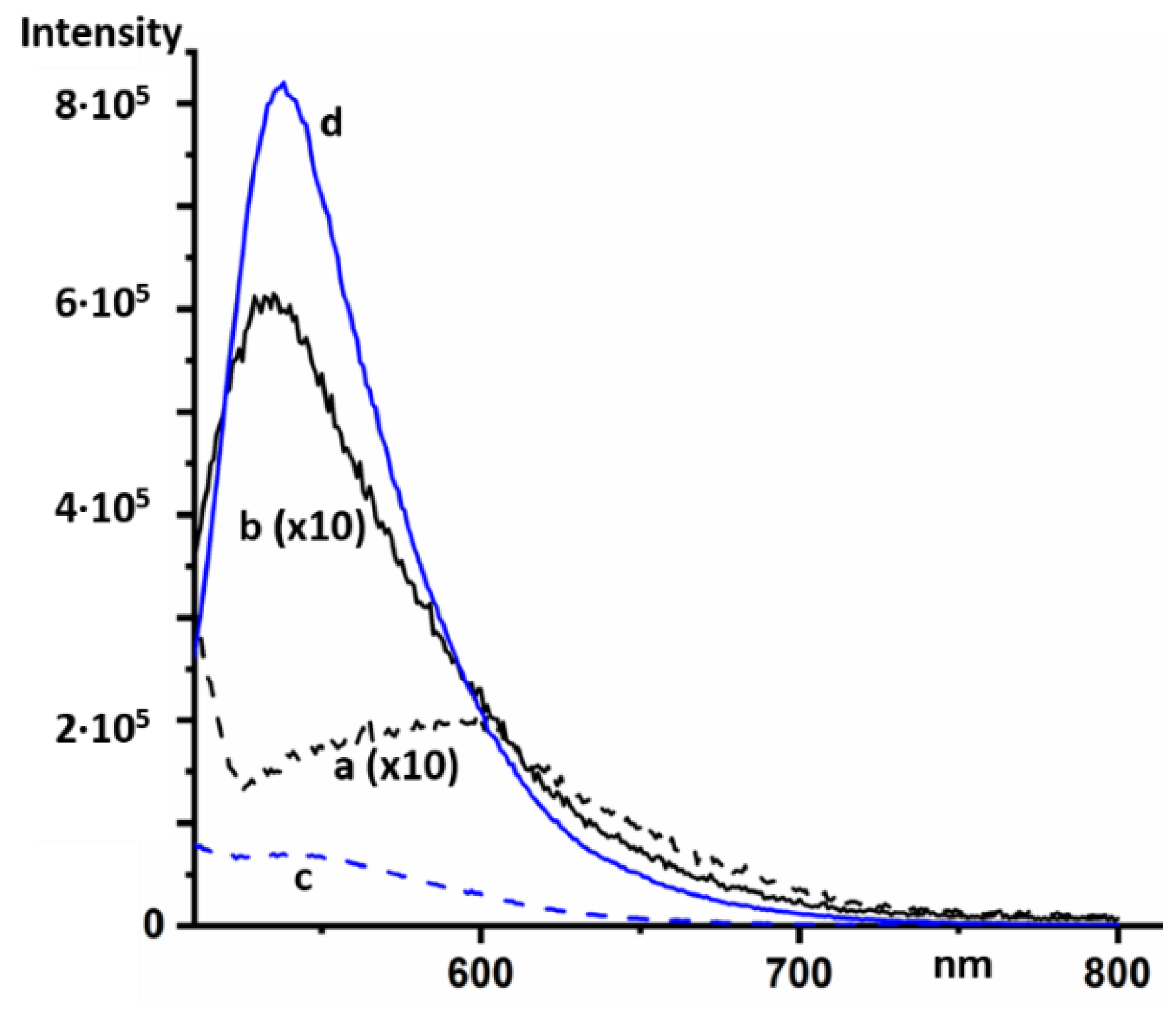Molecules 24 02816 g006 Molecules 24 02816 g006