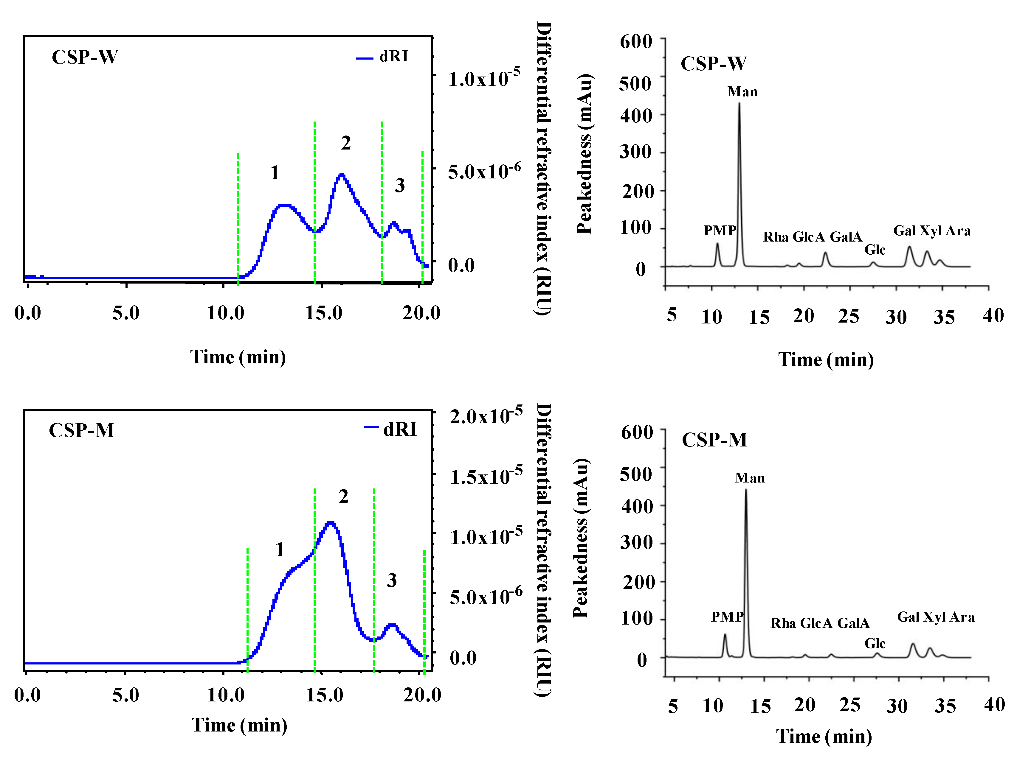 Molecules 24 02817 g003