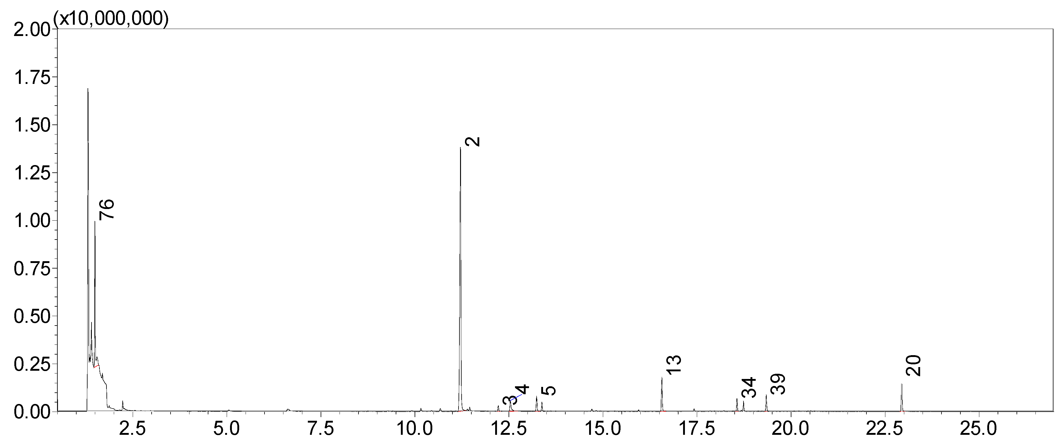 Molecules 24 02818 g002 550