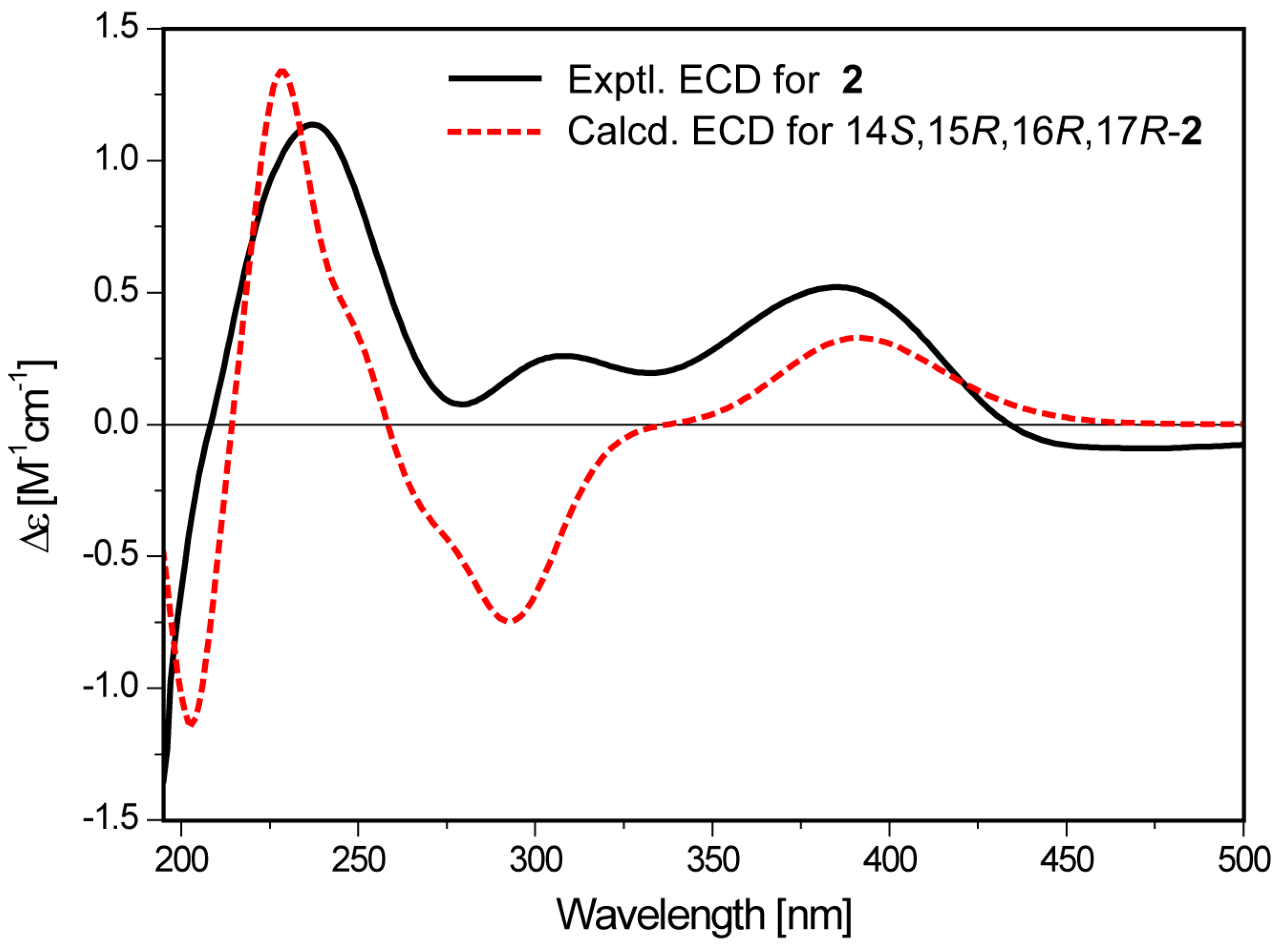 Molecules 24 02821 g004 Molecules 24 02821 g004