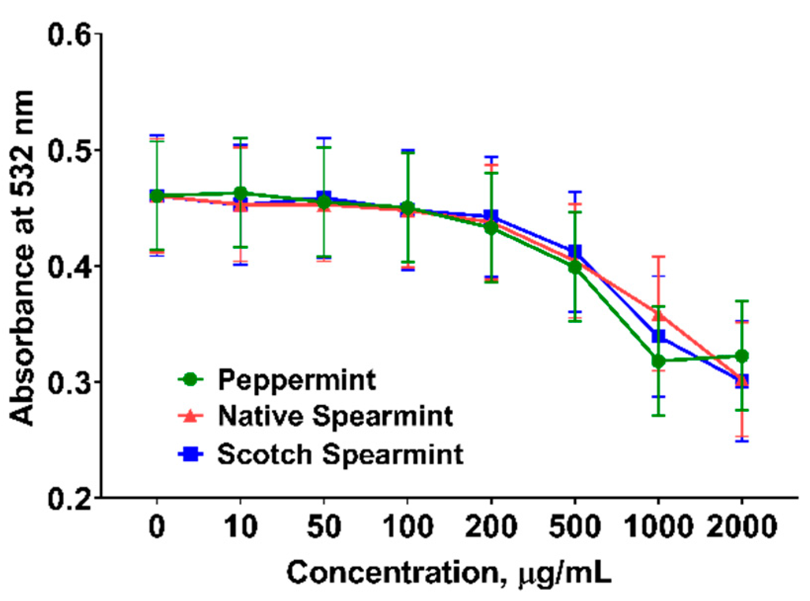 Molecules 24 02825 g002 Molecules 24 02825 g002