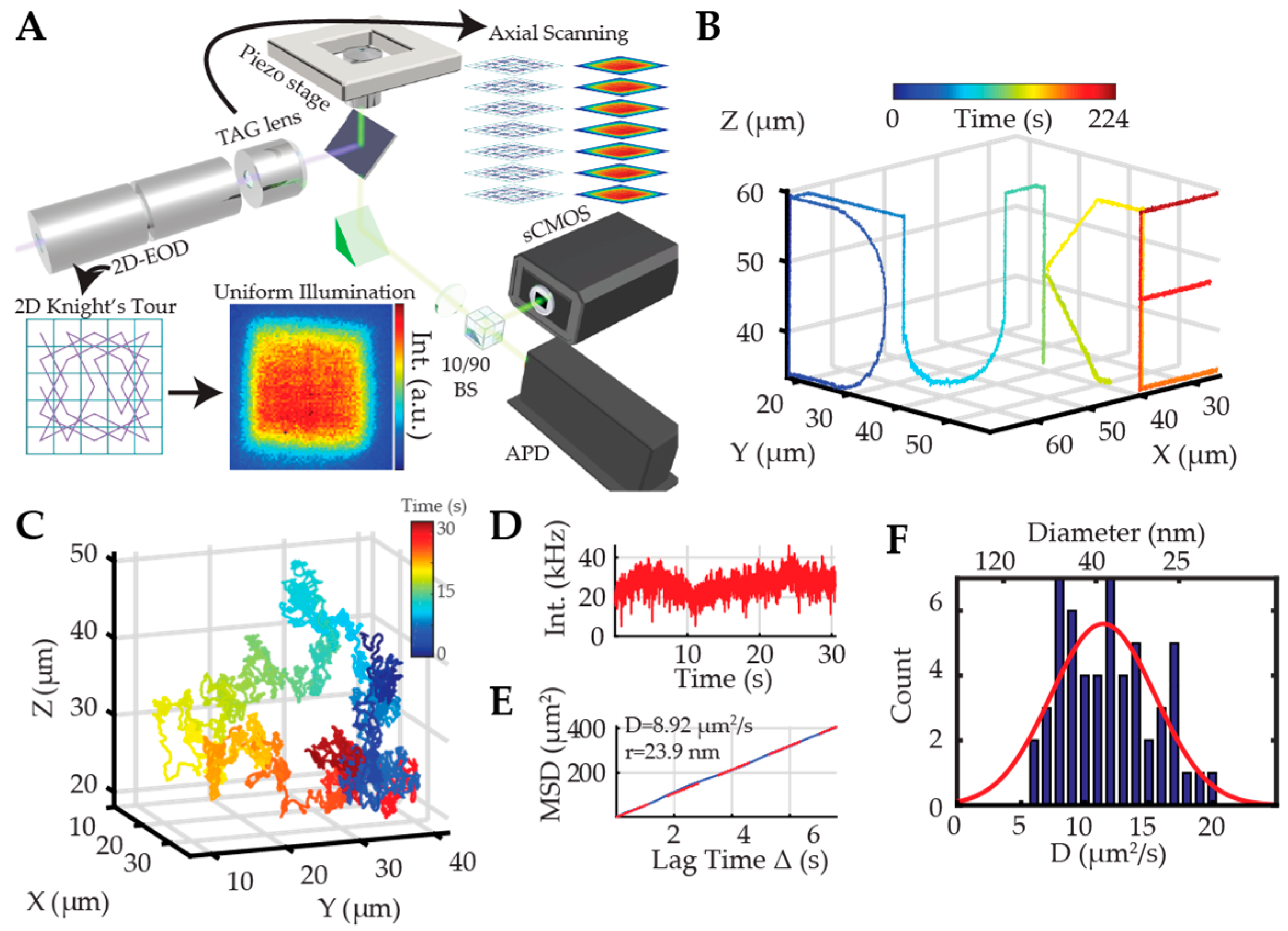 Molecules 24 02826 g010 Molecules 24 02826 g010