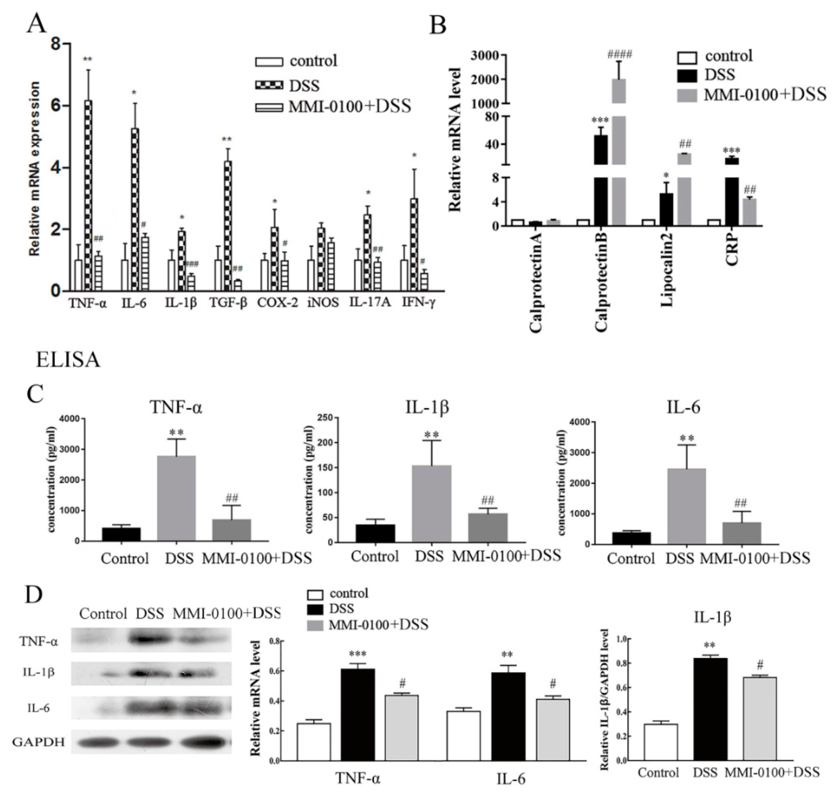 Molecules 24 02832 g003 Molecules 24 02832 g003
