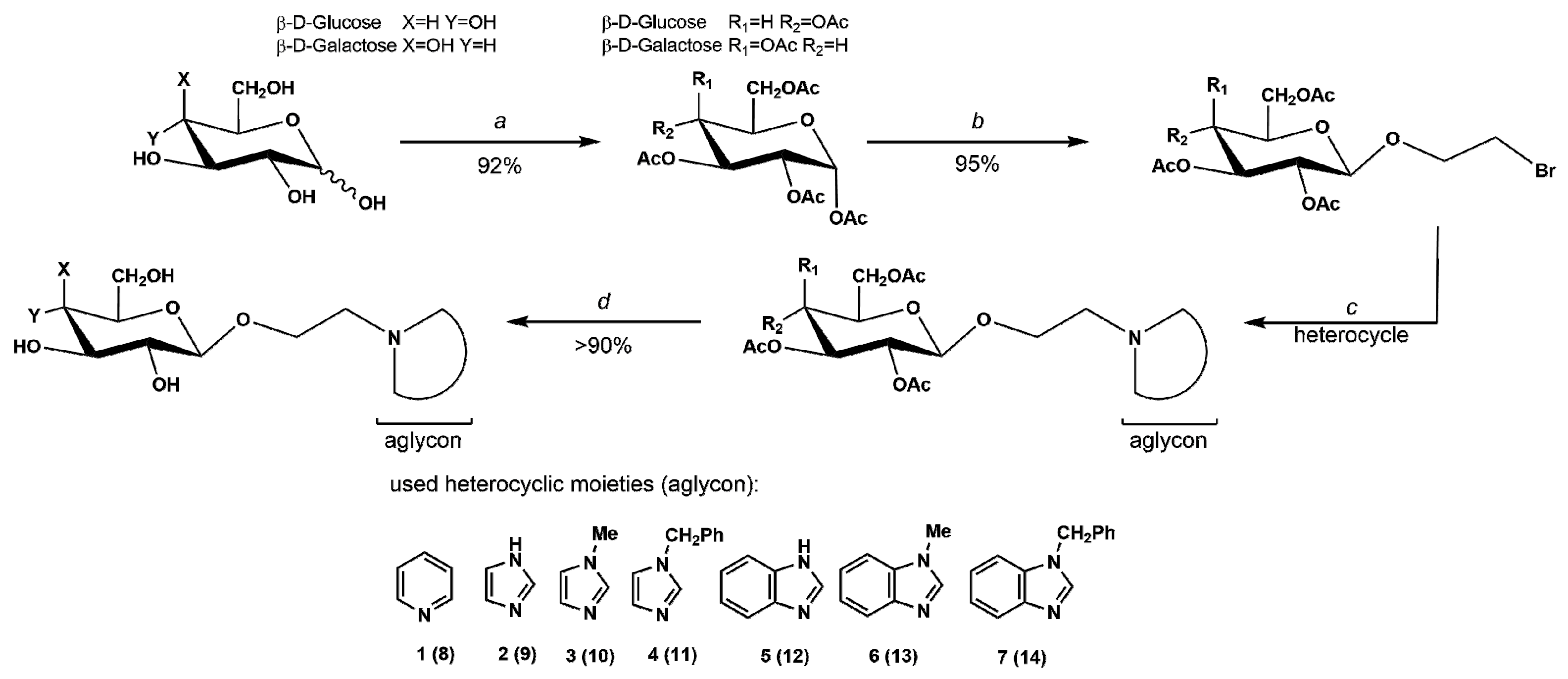 Molecules 24 02833 sch001 Molecules 24 02833 sch001