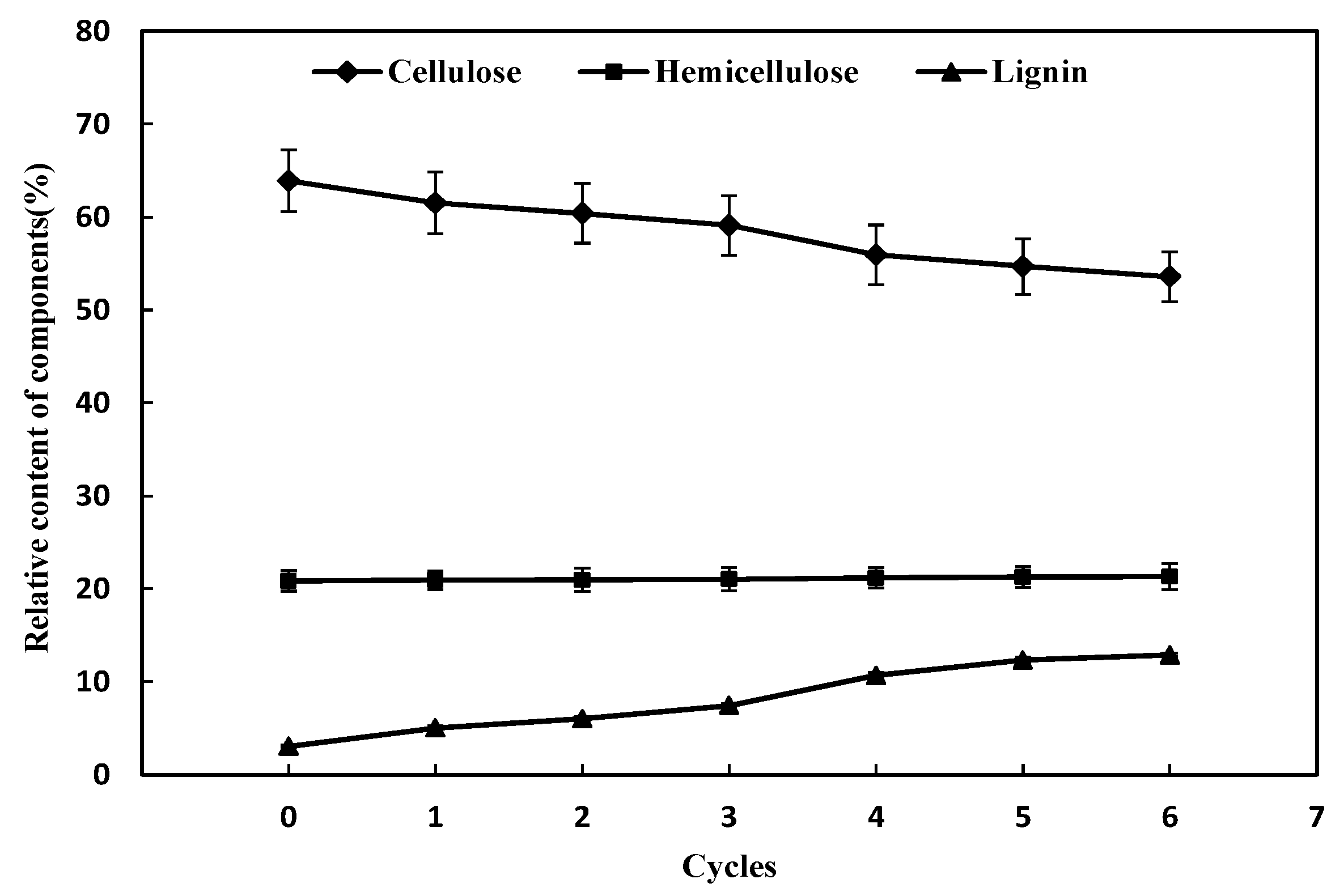 Molecules 24 02836 g001 550