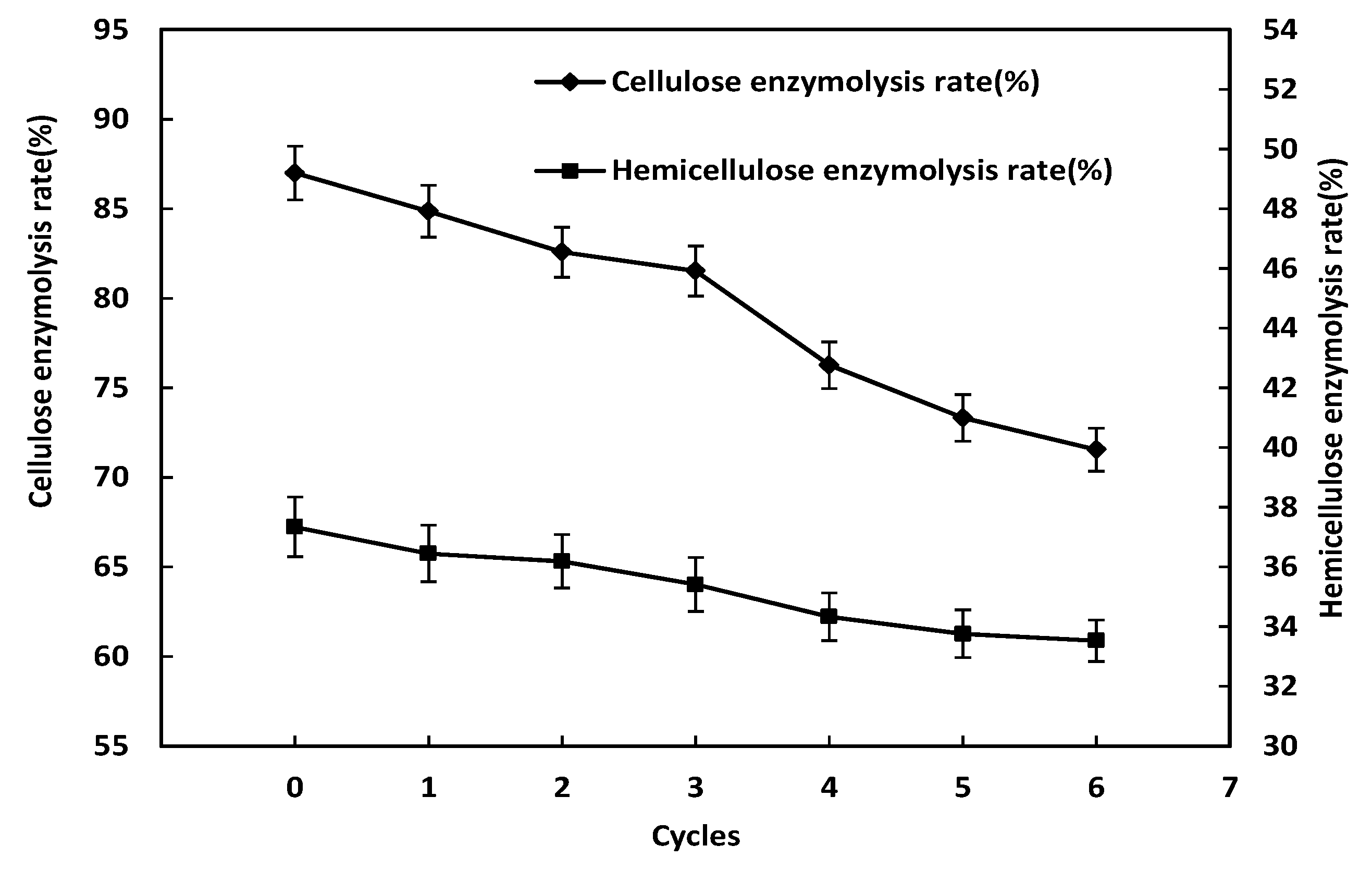 Molecules 24 02836 g002 550